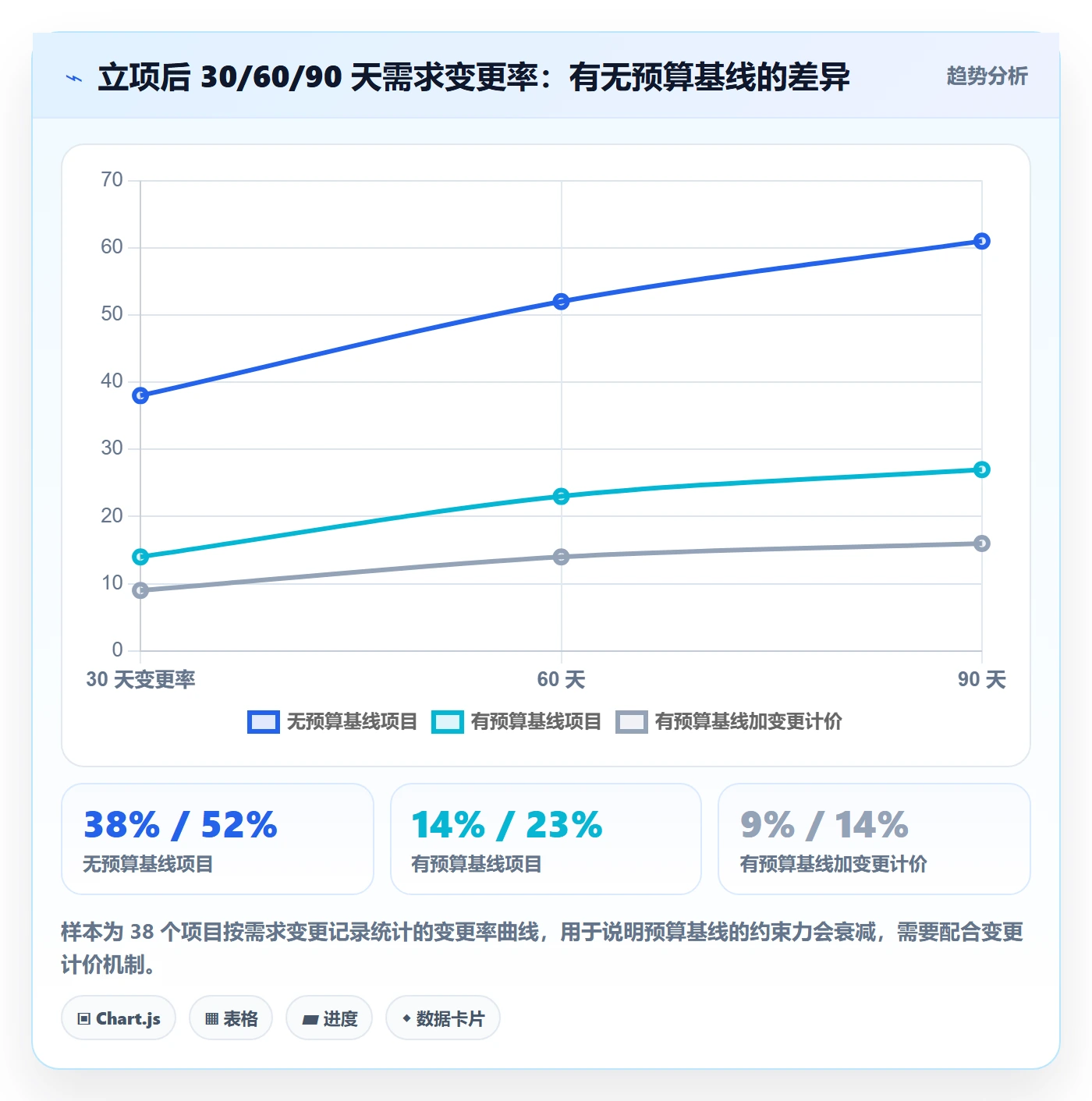 预算流程与规范:研发团队项目立项风险控制关键指标