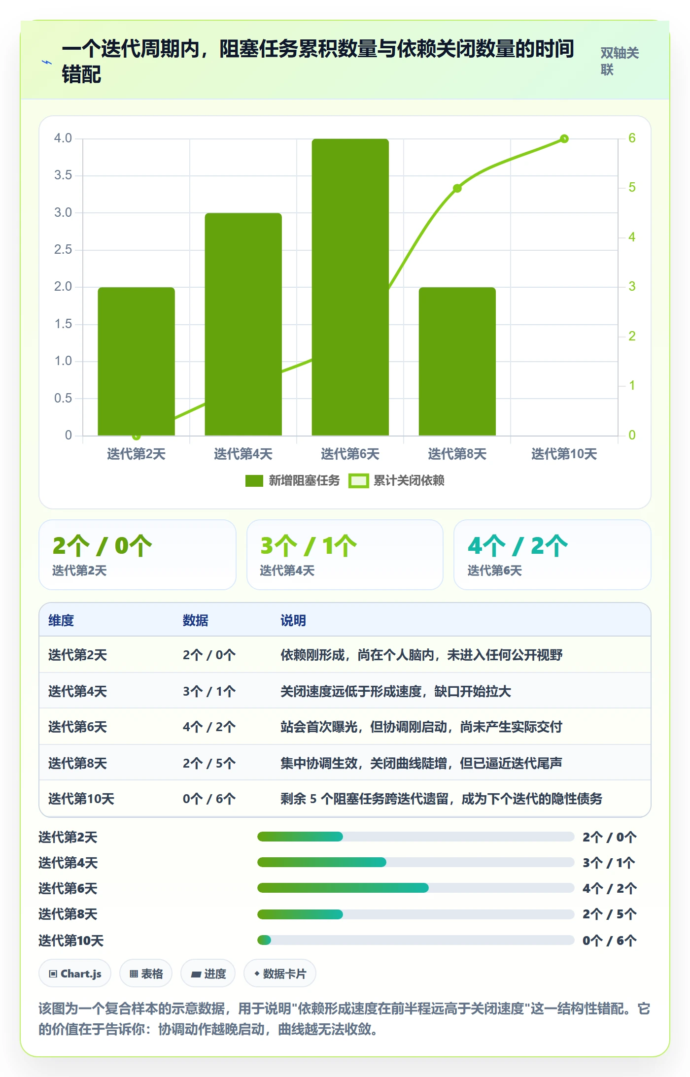 SF落地方案:项目成员开展任务依赖的实操方法案例解析