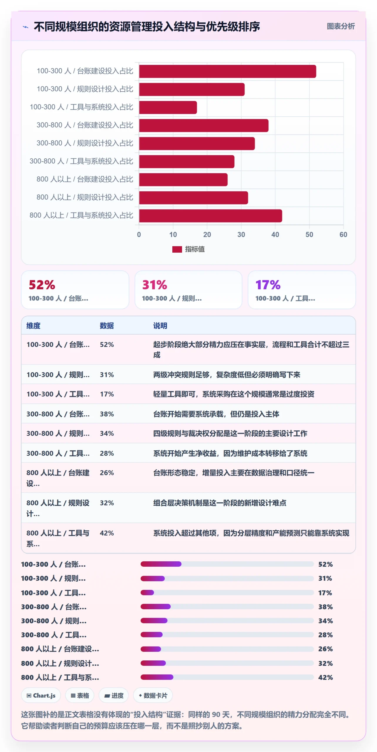 人员怎么做?跨部门团队流程优化:资源管理从0到1