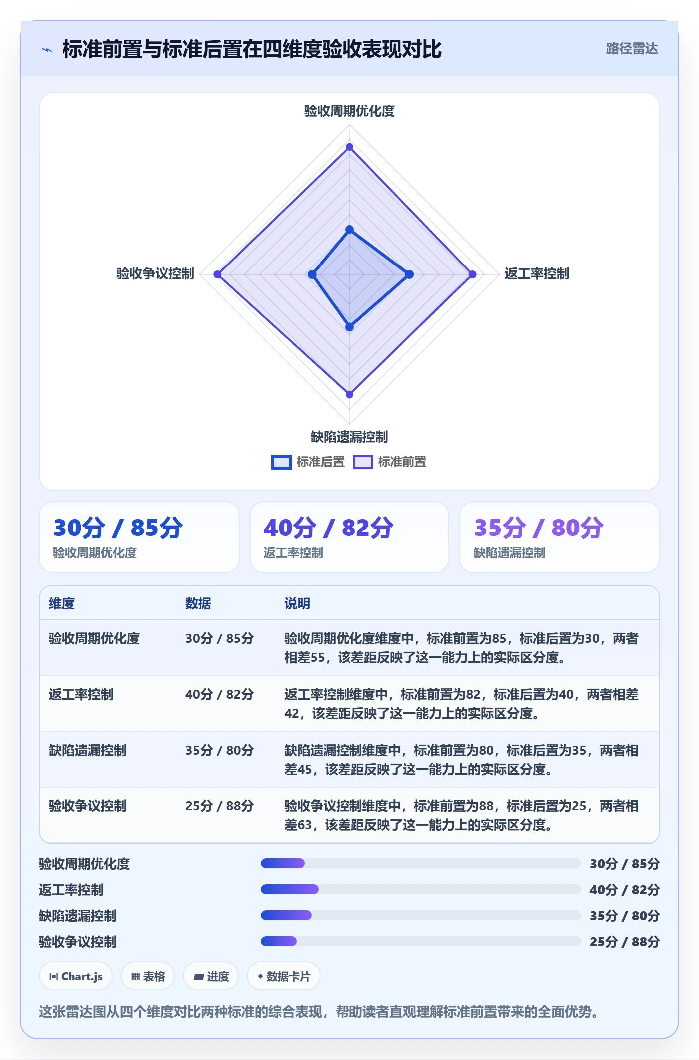任务验收验收标准全流程：研发团队效率提升与一文讲清