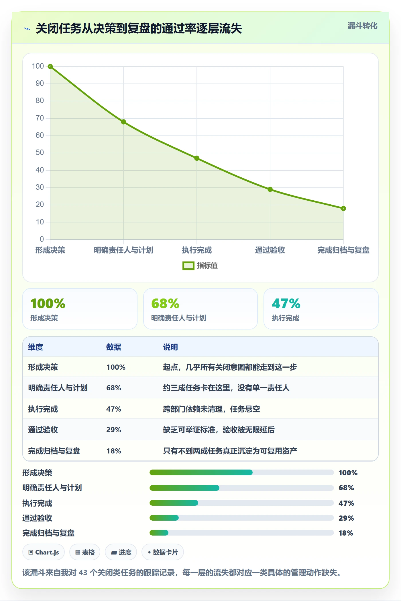 关闭最佳实践:管理层任务执行入门指南,常见问题
