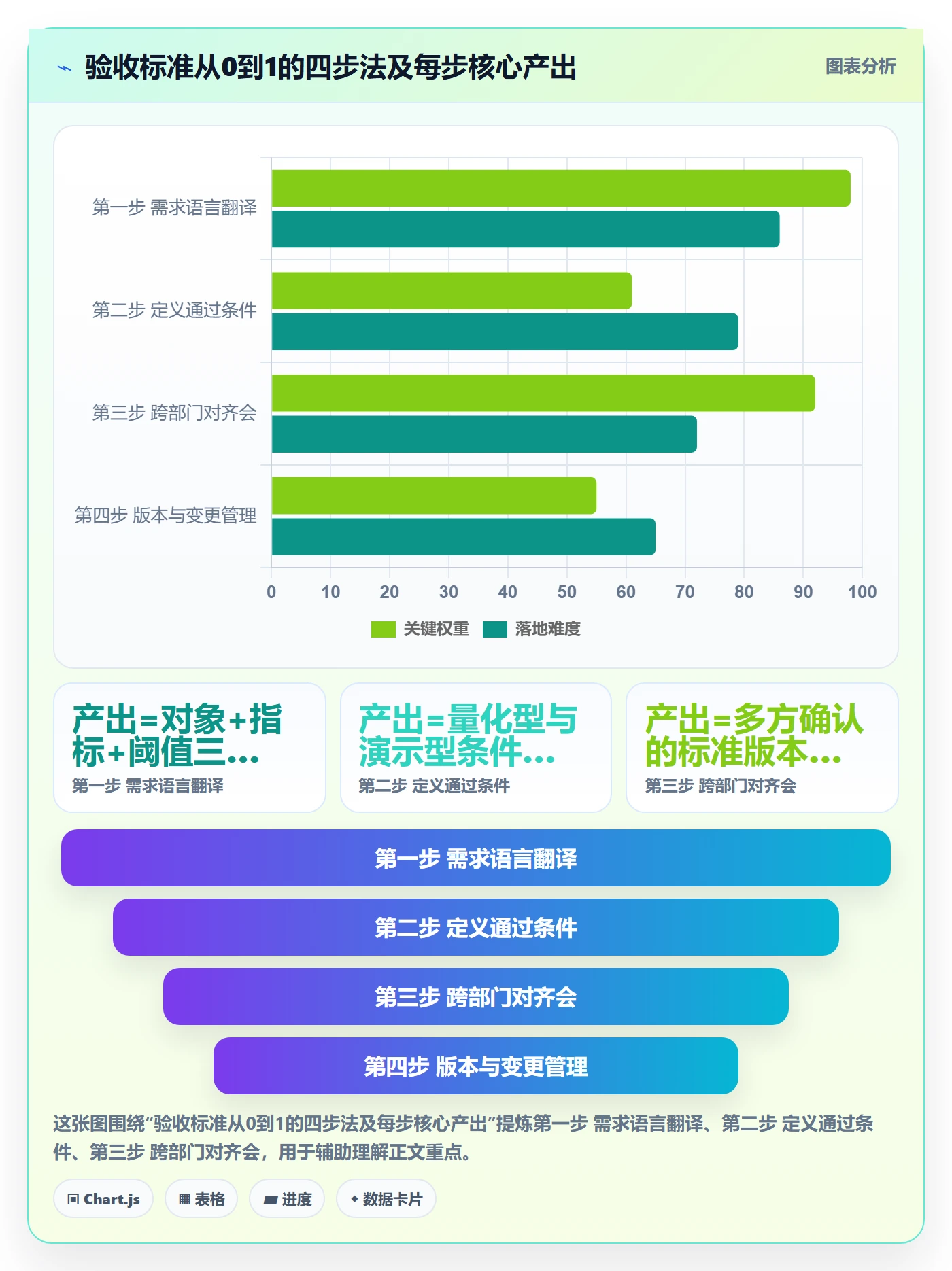验收标准怎么做?跨部门团队协同管理:任务验收从0到1