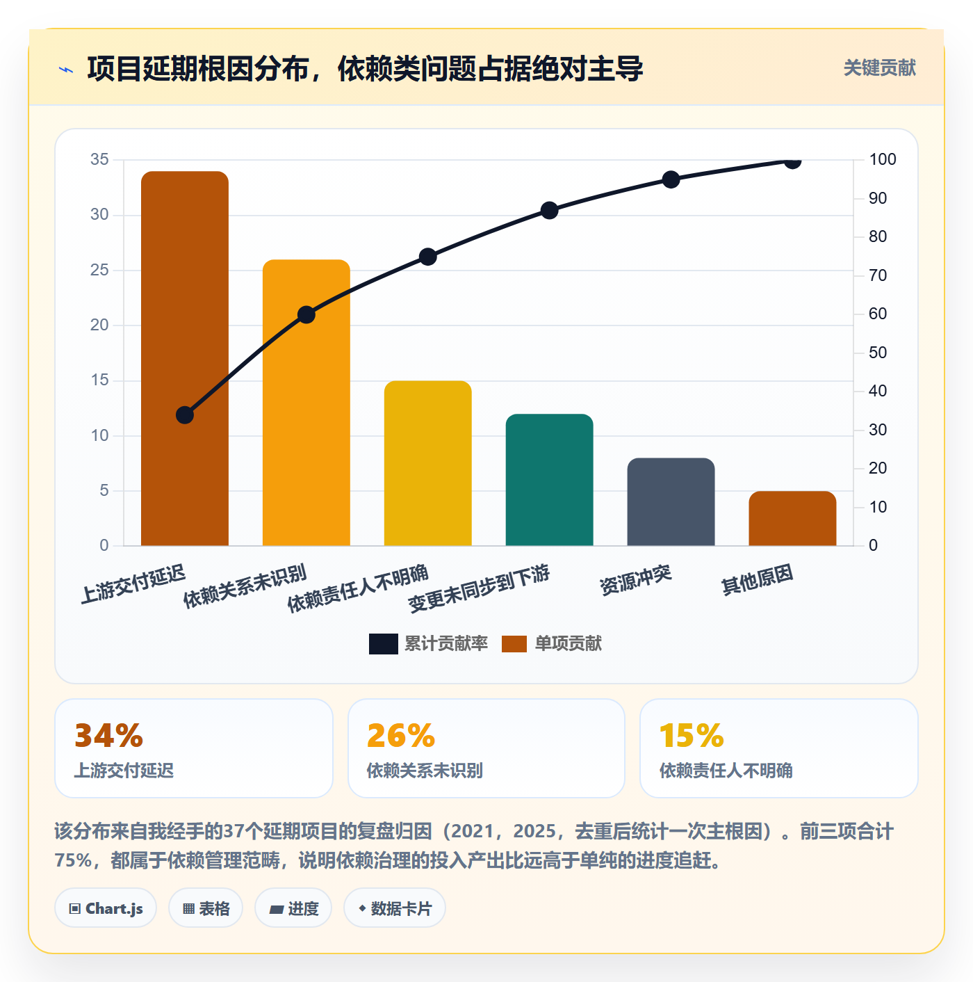 FS管理方法大全：管理层任务依赖协同管理落地清单