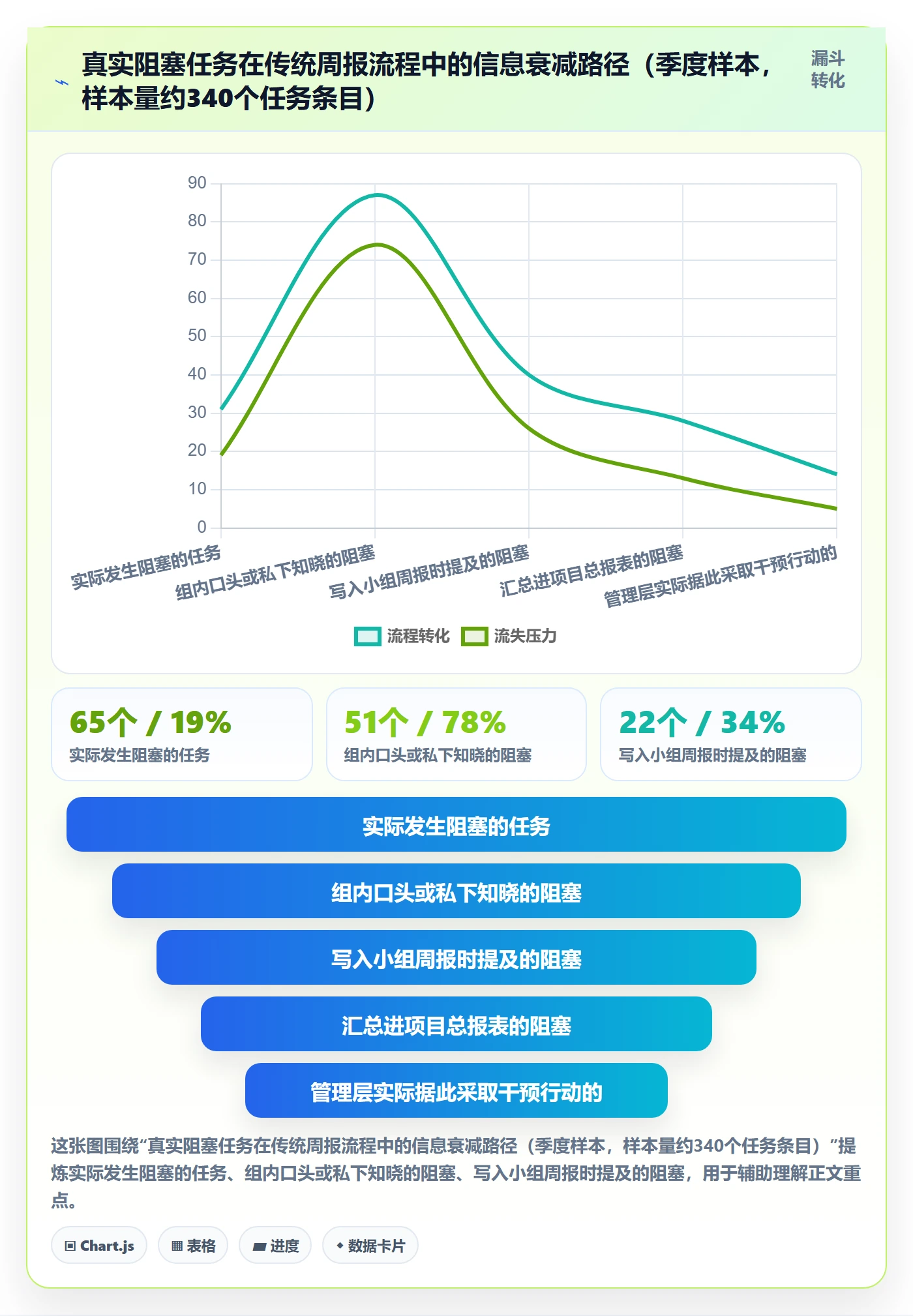 动态实操方法:项目成员提升进度跟踪效率的数据分析方法与模板