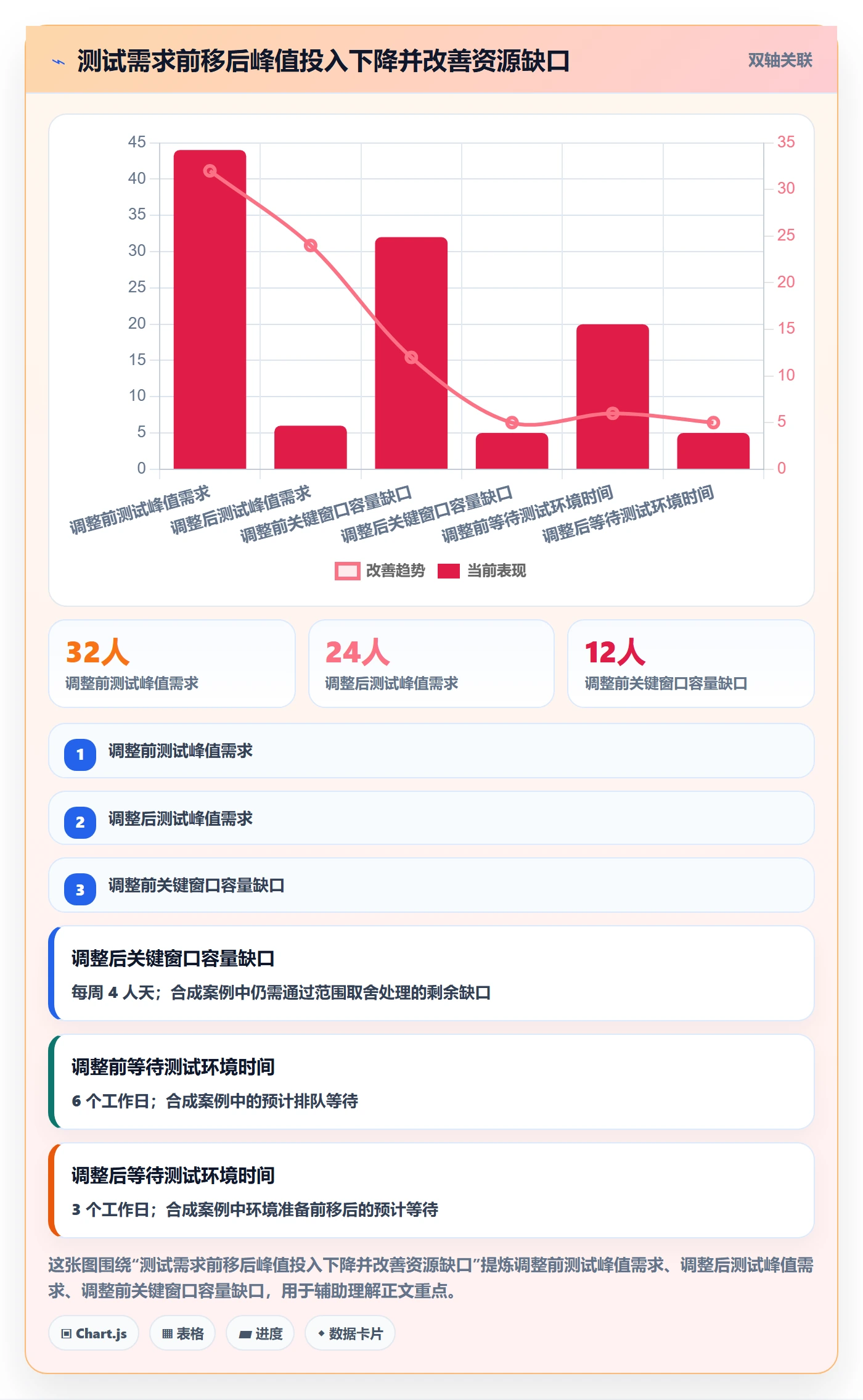人员投入怎么做？PMO最佳实践：人力资源计划从0到1