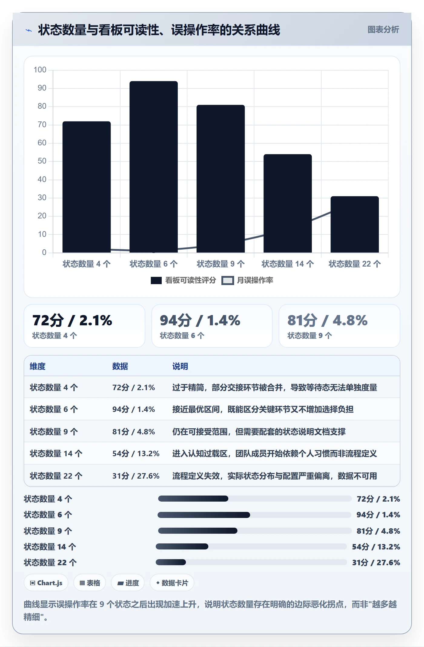 状态怎么做？产品经理数据分析：任务属性从0到1