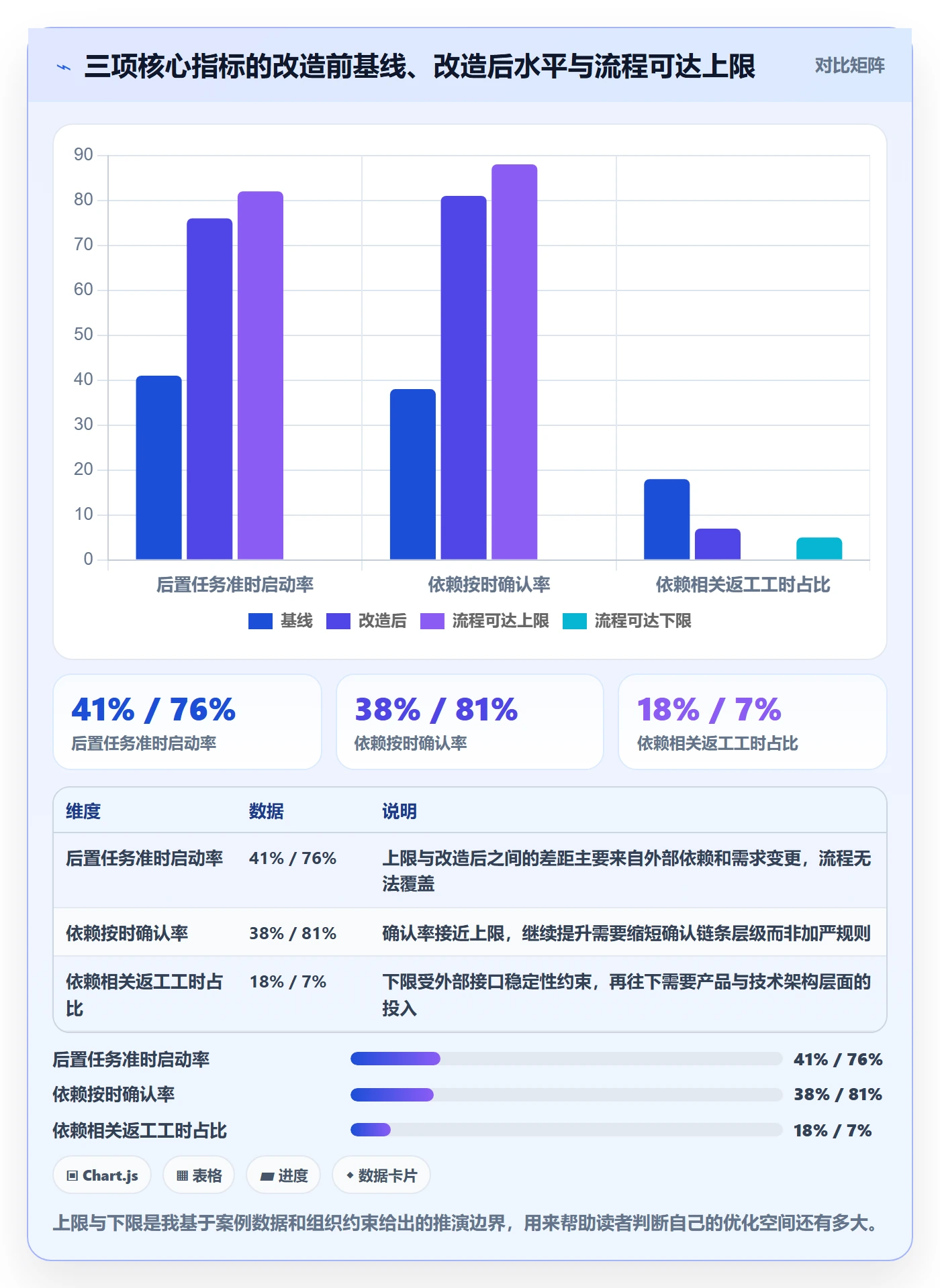 后置任务落地方案:PMO开展任务依赖的流程优化案例解析