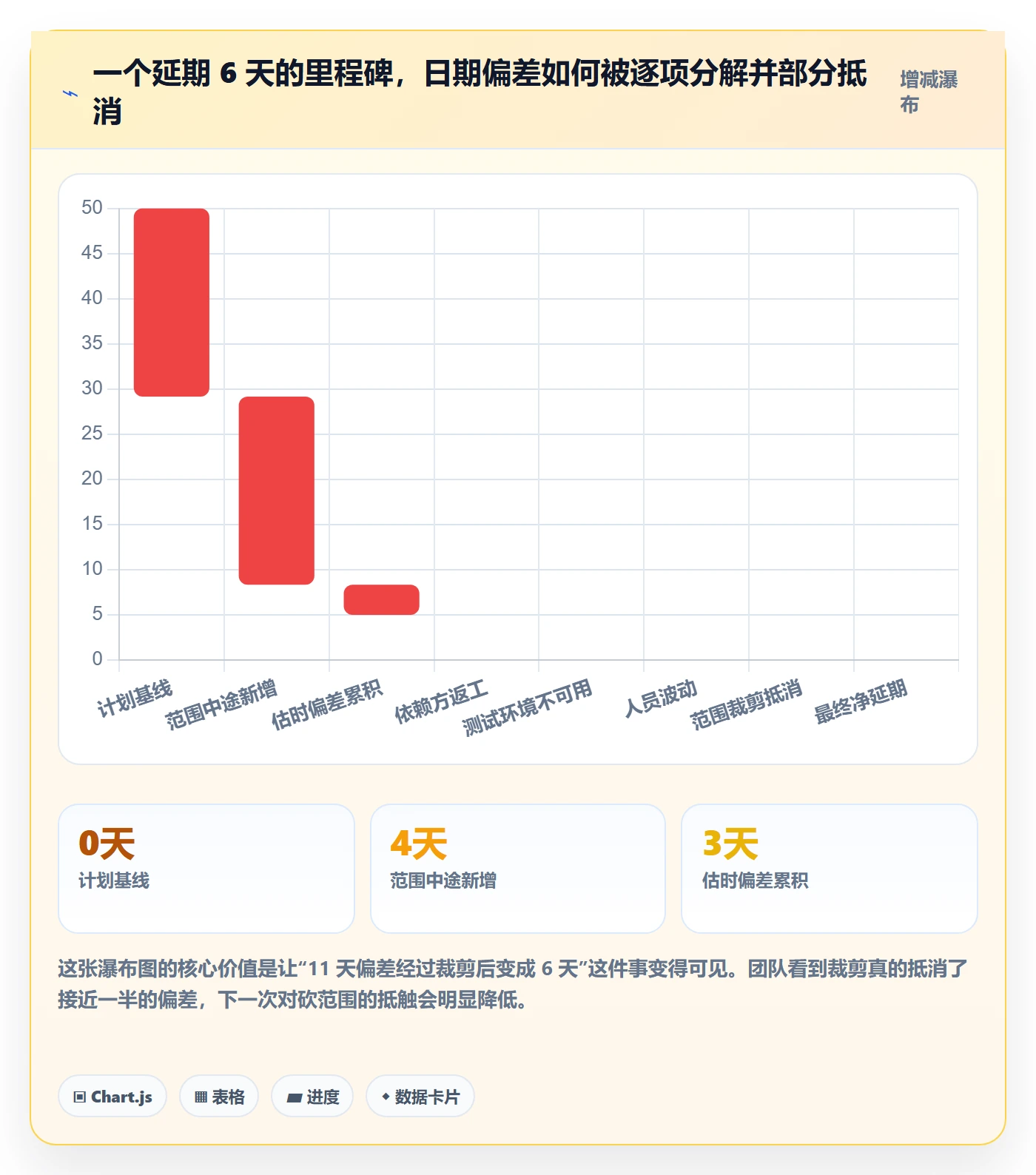 里程碑如何做好节点延期?产品经理实操方法与操作步骤