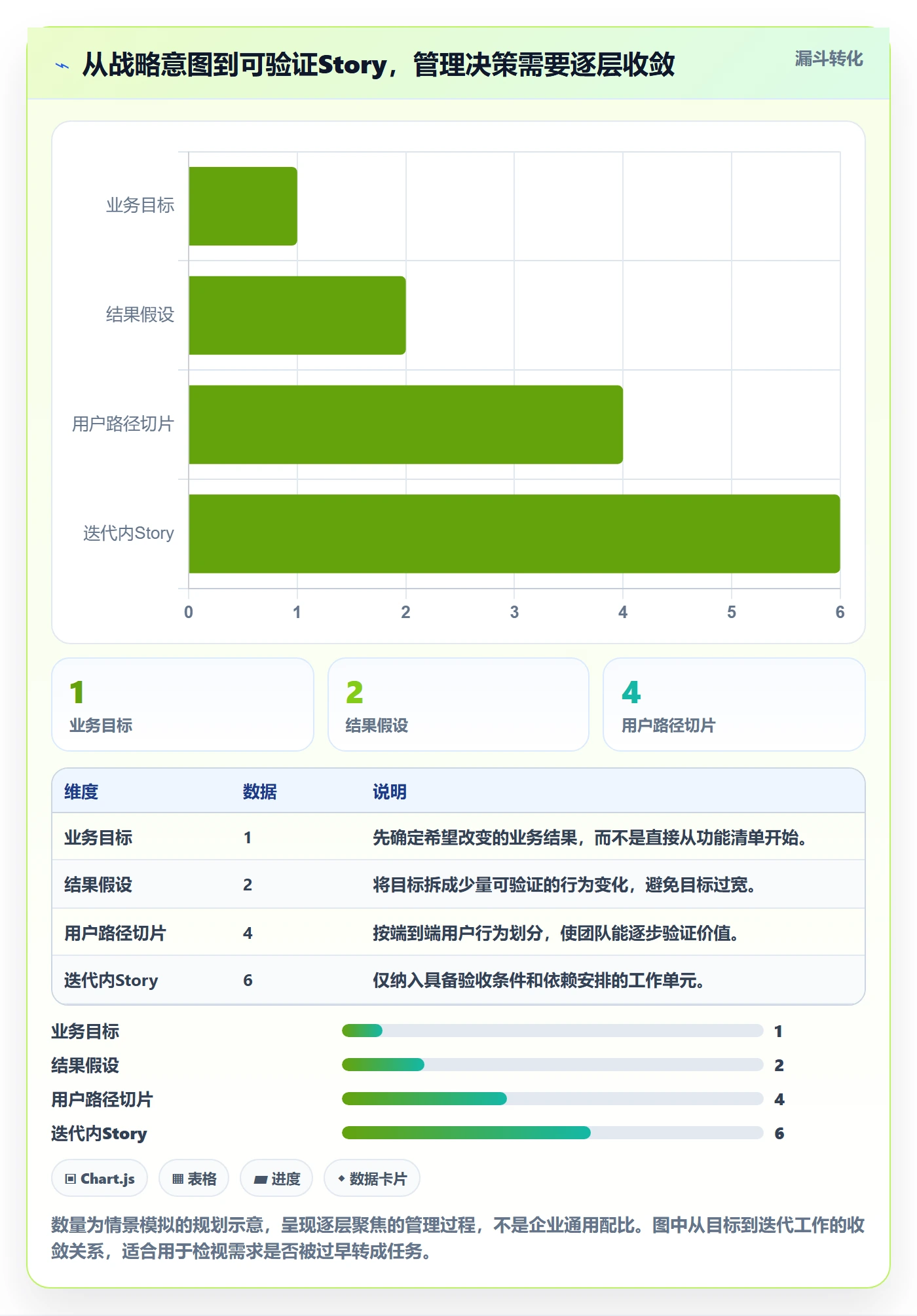 Story落地方案：管理层开展敏捷项目的最佳实践案例解析