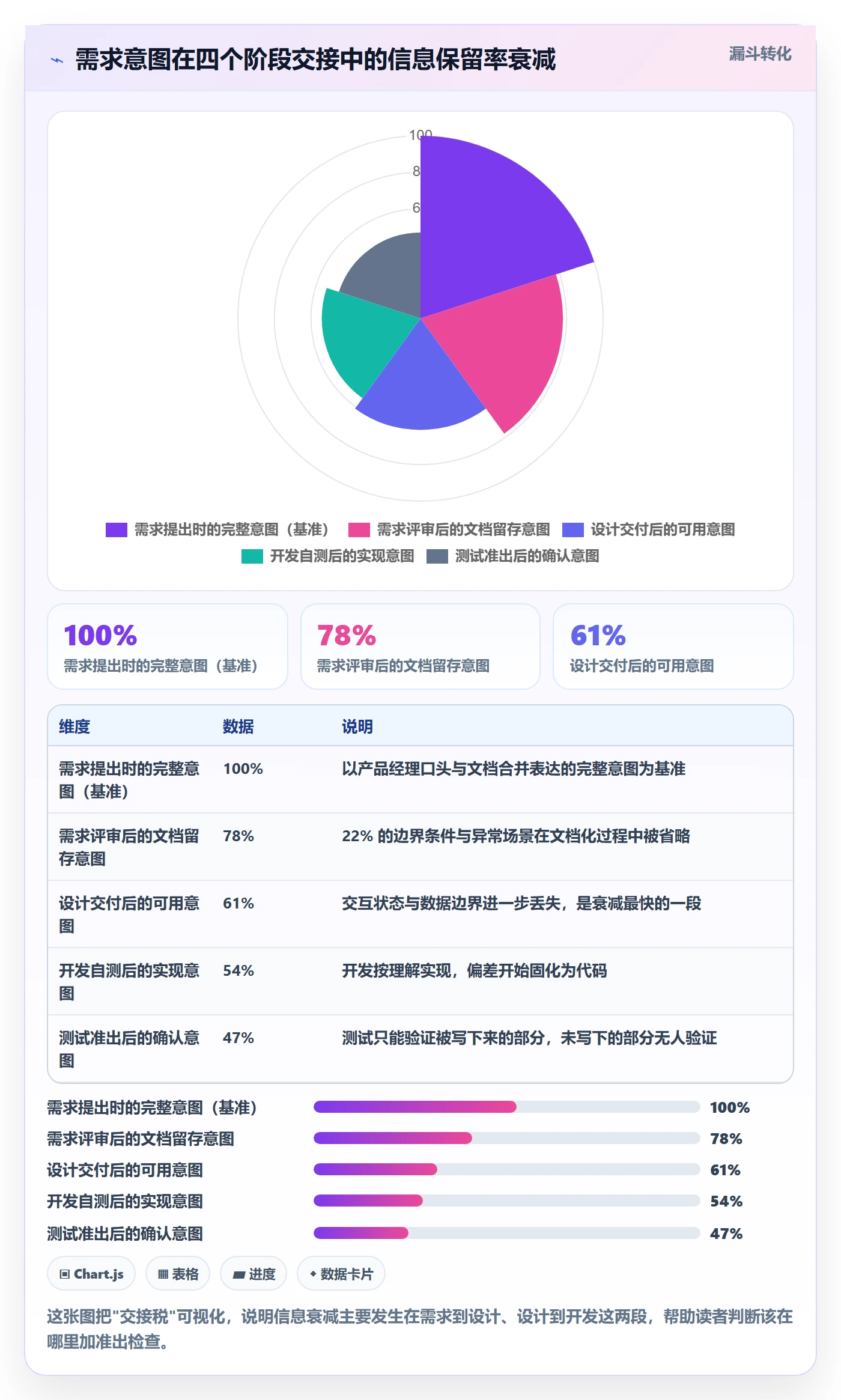 项目阶段流程与规范:项目经理项目阶段效率提升关键指标