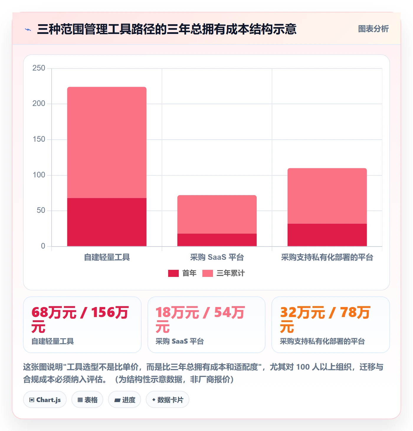 工作范围管理指南:项目经理如何做好项目范围,实操方法全流程