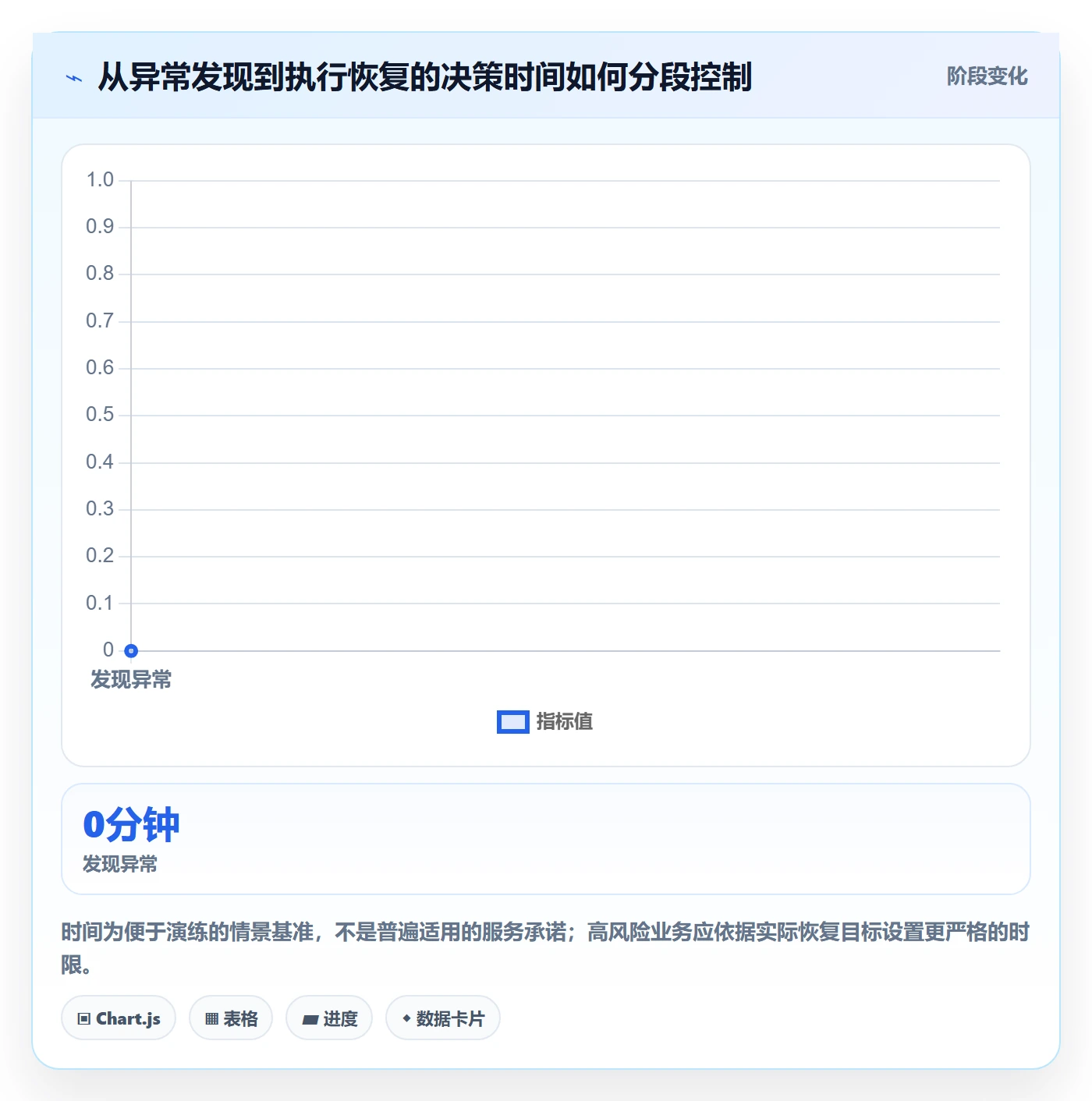 回滚怎么做?项目负责人风险控制:发布管理从0到1