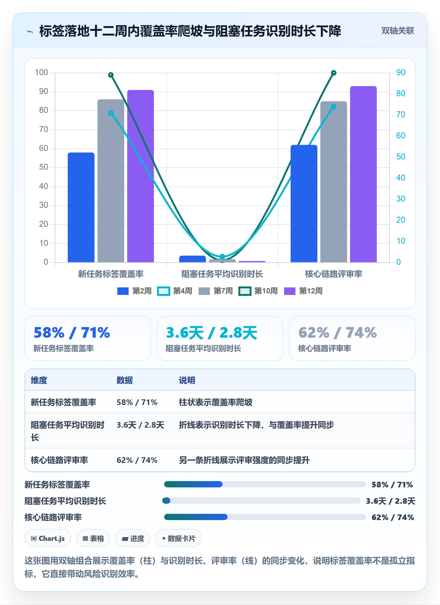 标签落地方案:企业管理者开展任务属性的实操方法案例解析