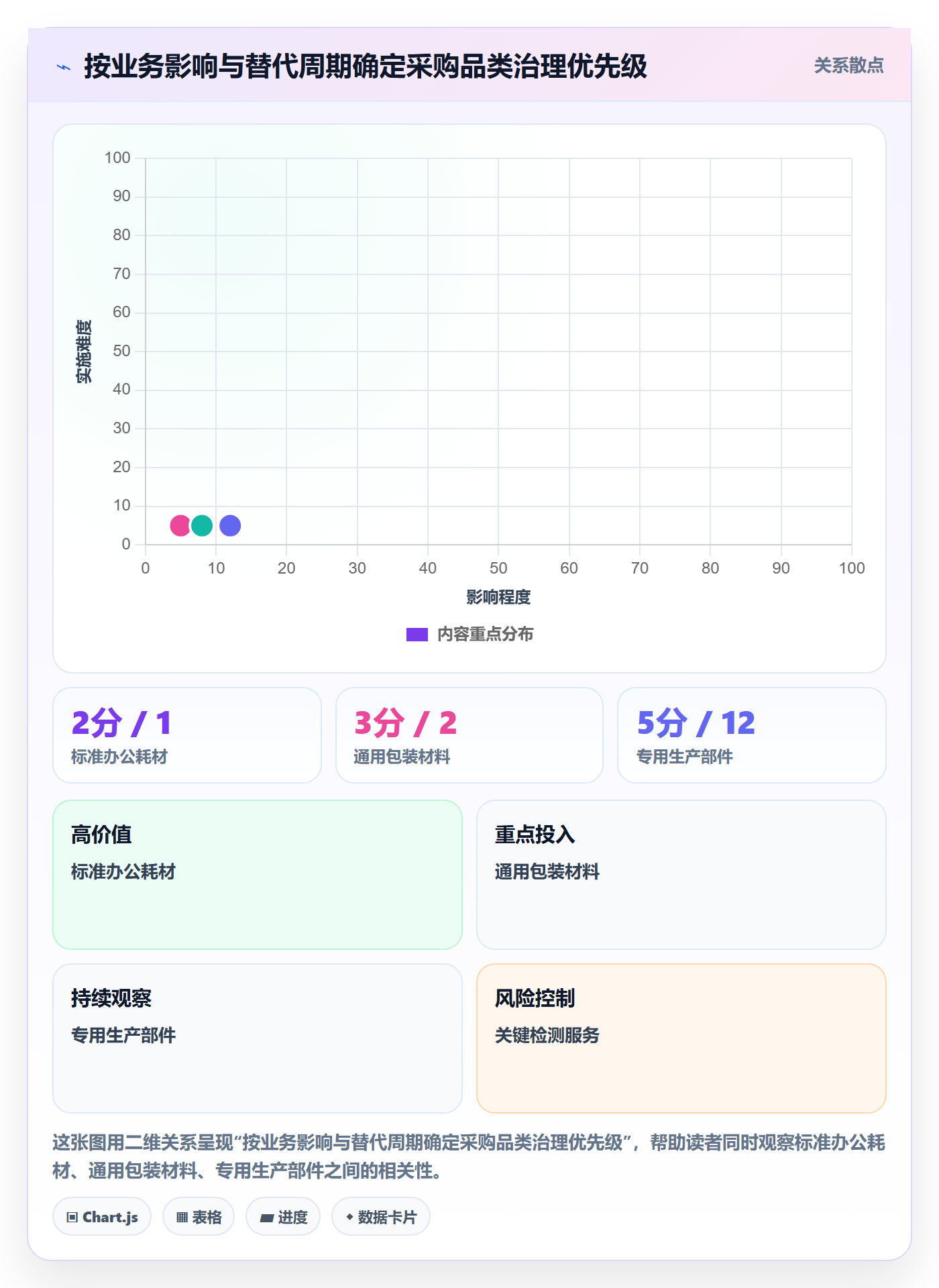 成本管理采购成本全流程：跨部门团队最佳实践与一文讲清