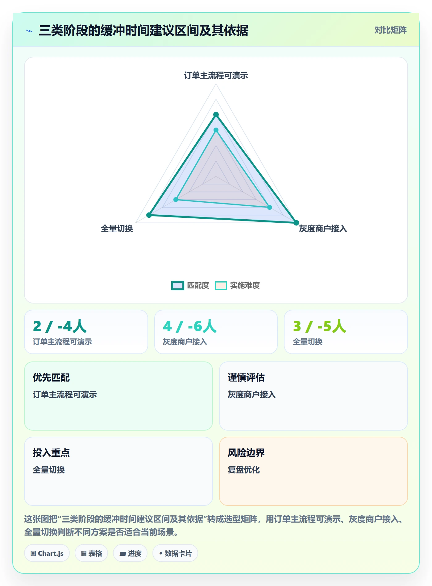 阶段计划实操方法:项目负责人提升项目规划效率的入门指南方法与模板