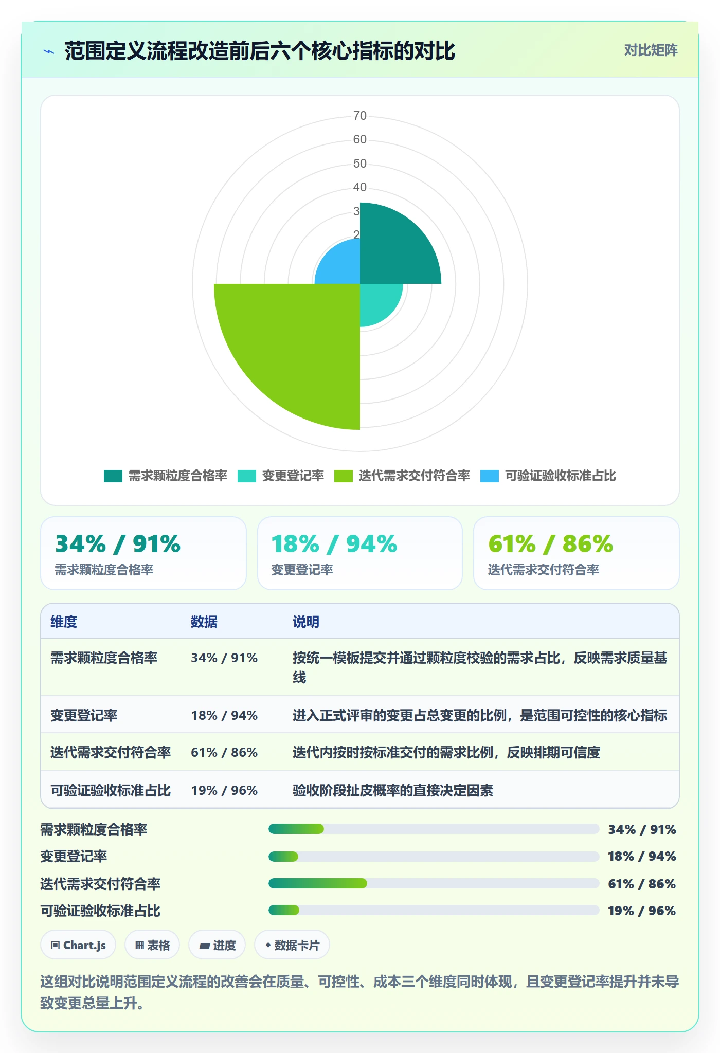 项目范围范围定义全流程:项目负责人实操方法与一文讲清