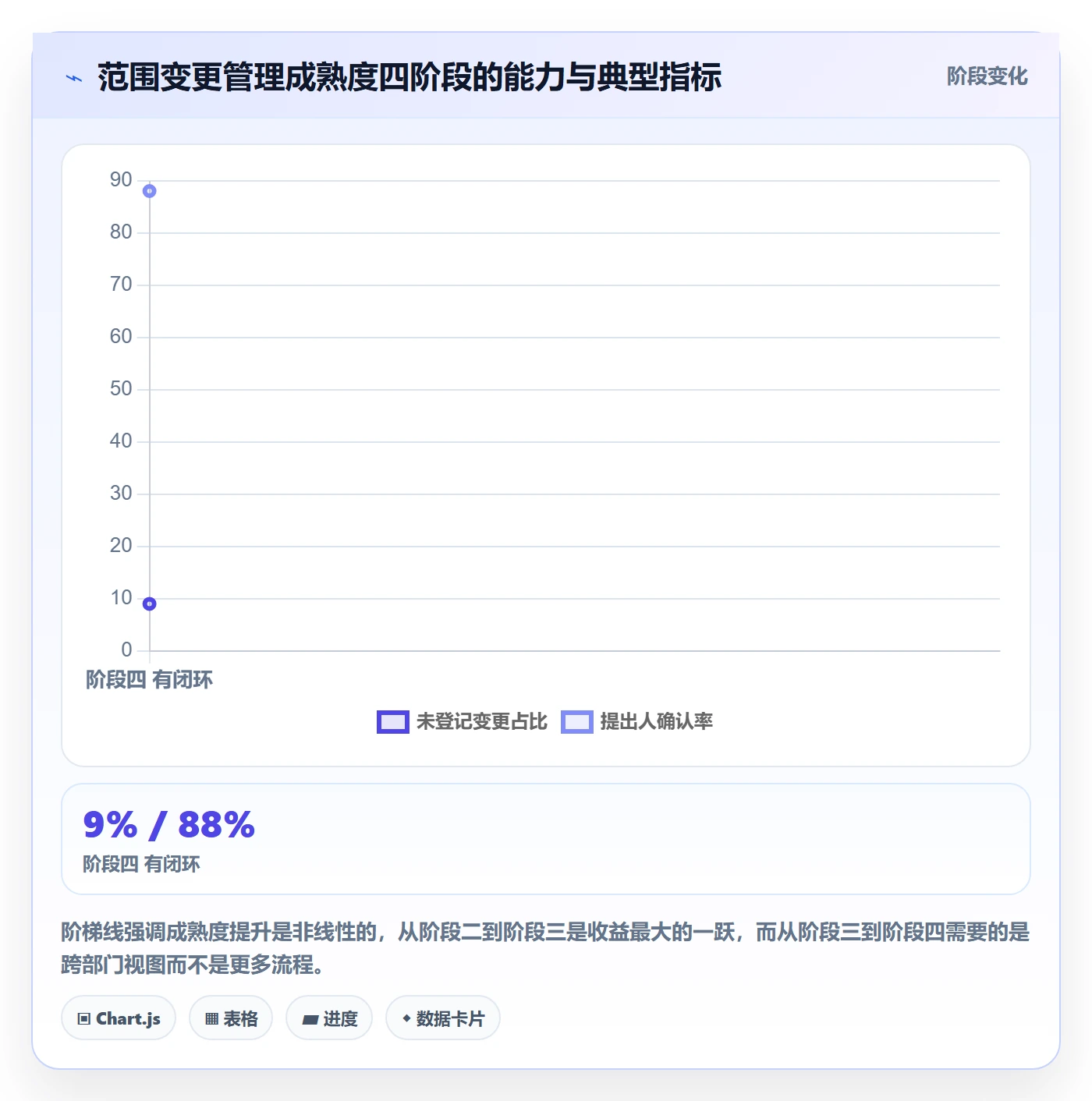 范围变更管理方法大全:跨部门团队项目范围最佳实践落地清单