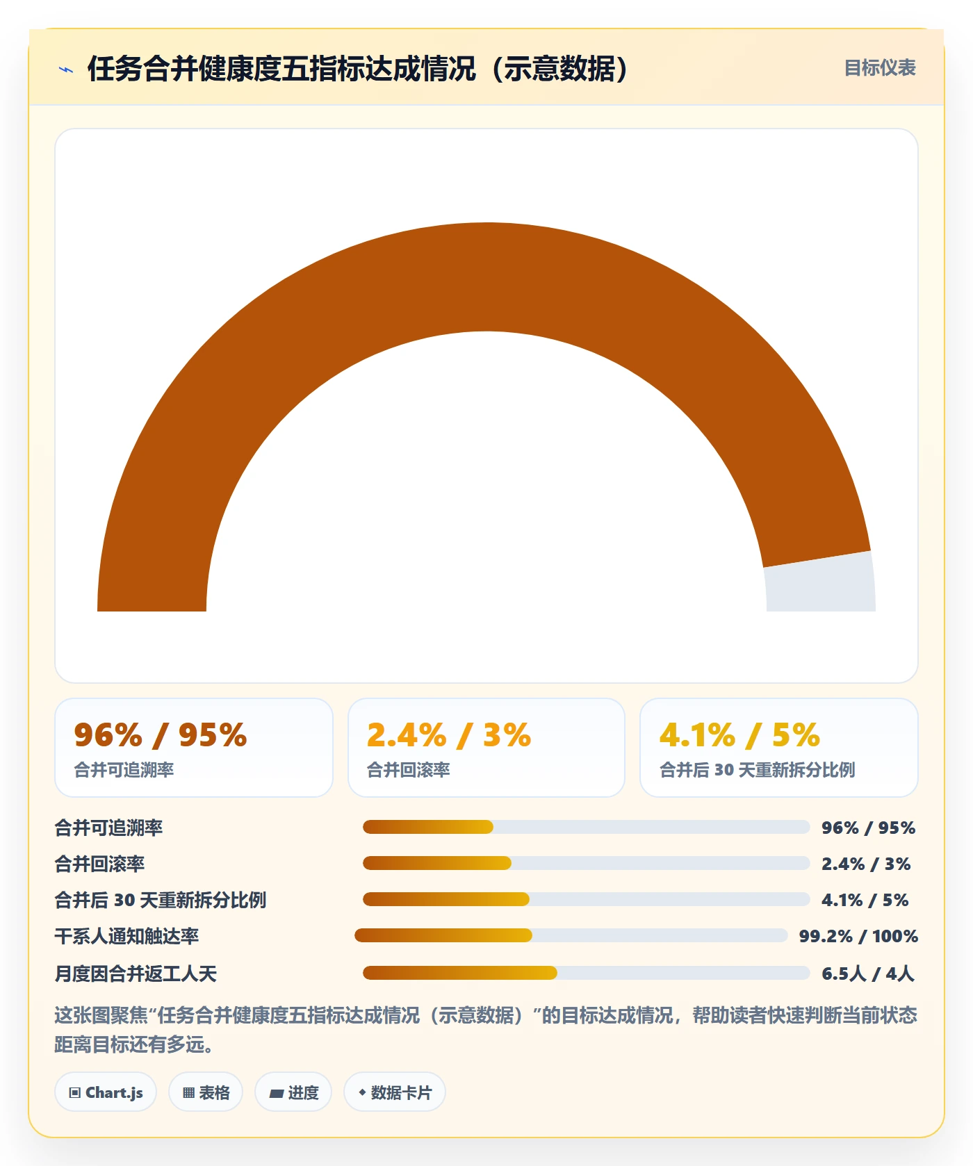 任务管理任务合并全流程:产品经理风险控制与一文讲清