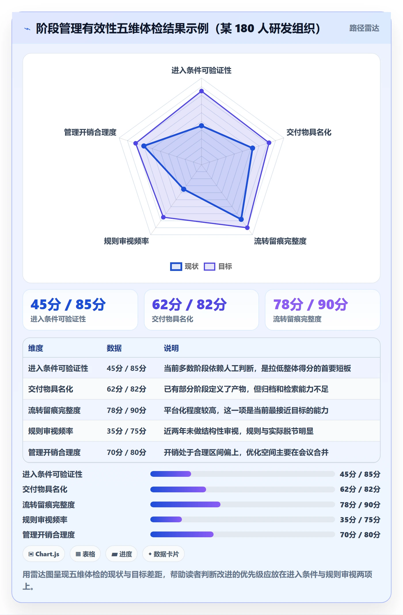 项目阶段阶段全流程:项目成员入门指南与一文讲清