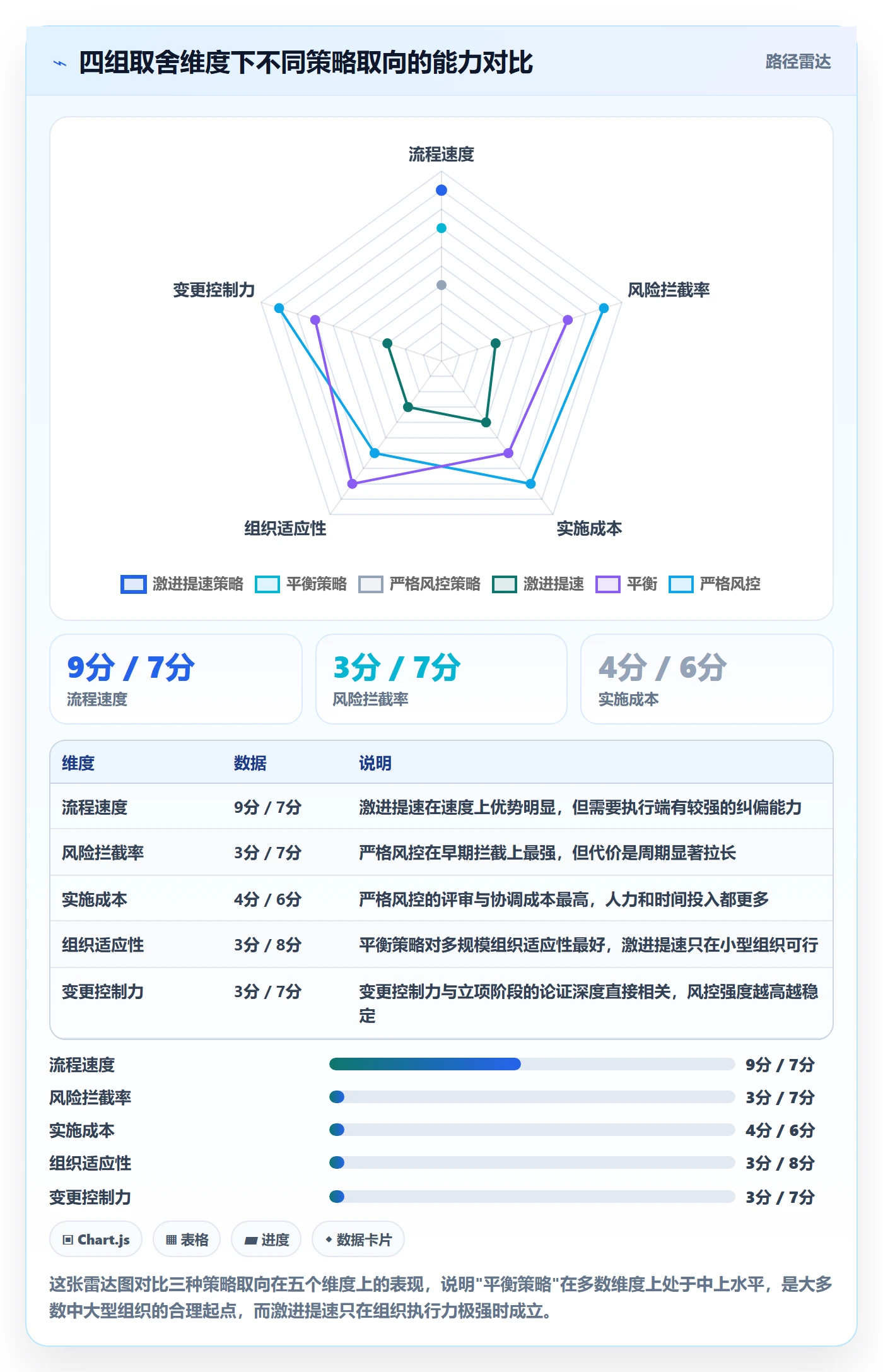 项目立项周期全流程:管理层风险控制与一文讲清