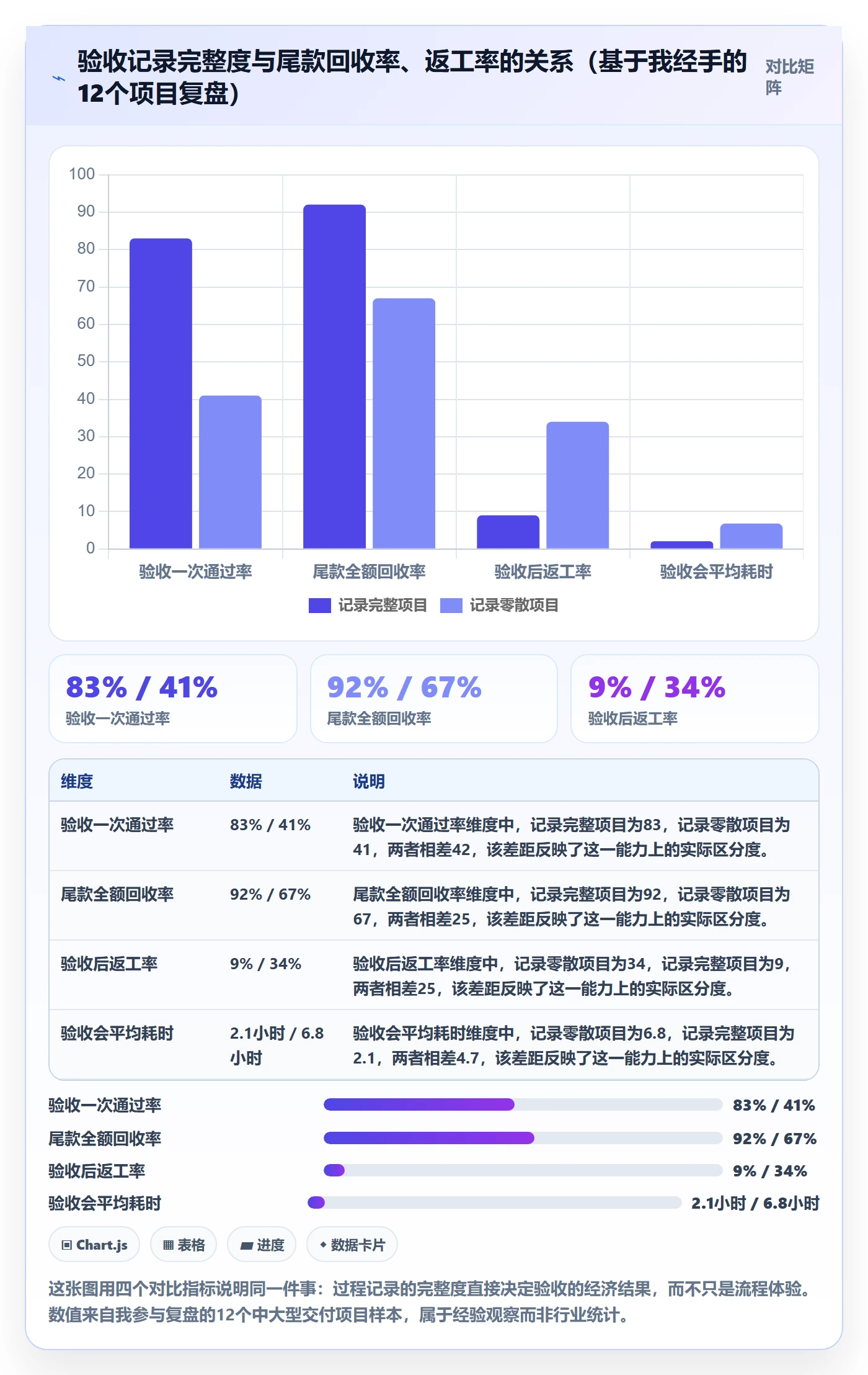 任务验收验收标准全流程：项目经理数据分析与一文讲清