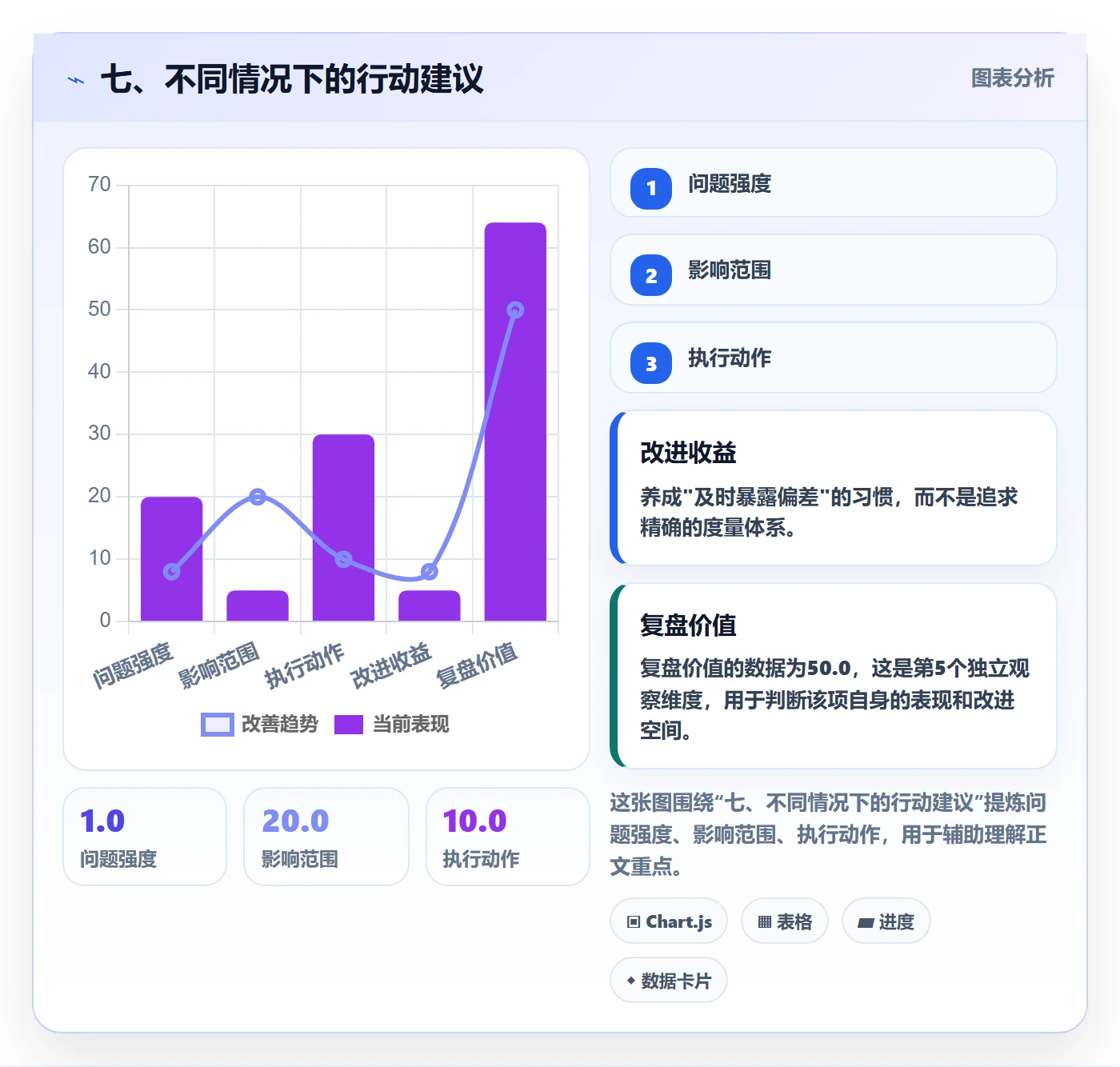 七、不同情况下的行动建议