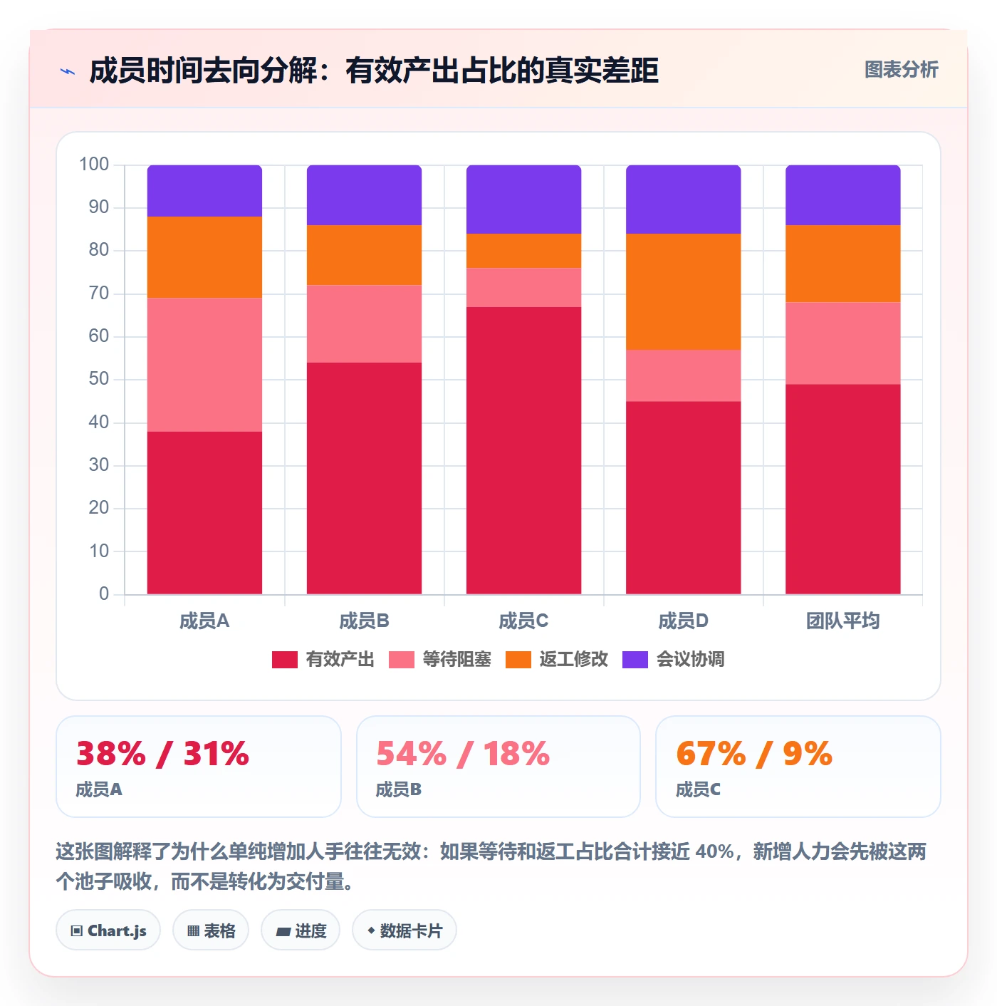 里程碑节点验收全流程：项目成员数据分析与一文讲清
