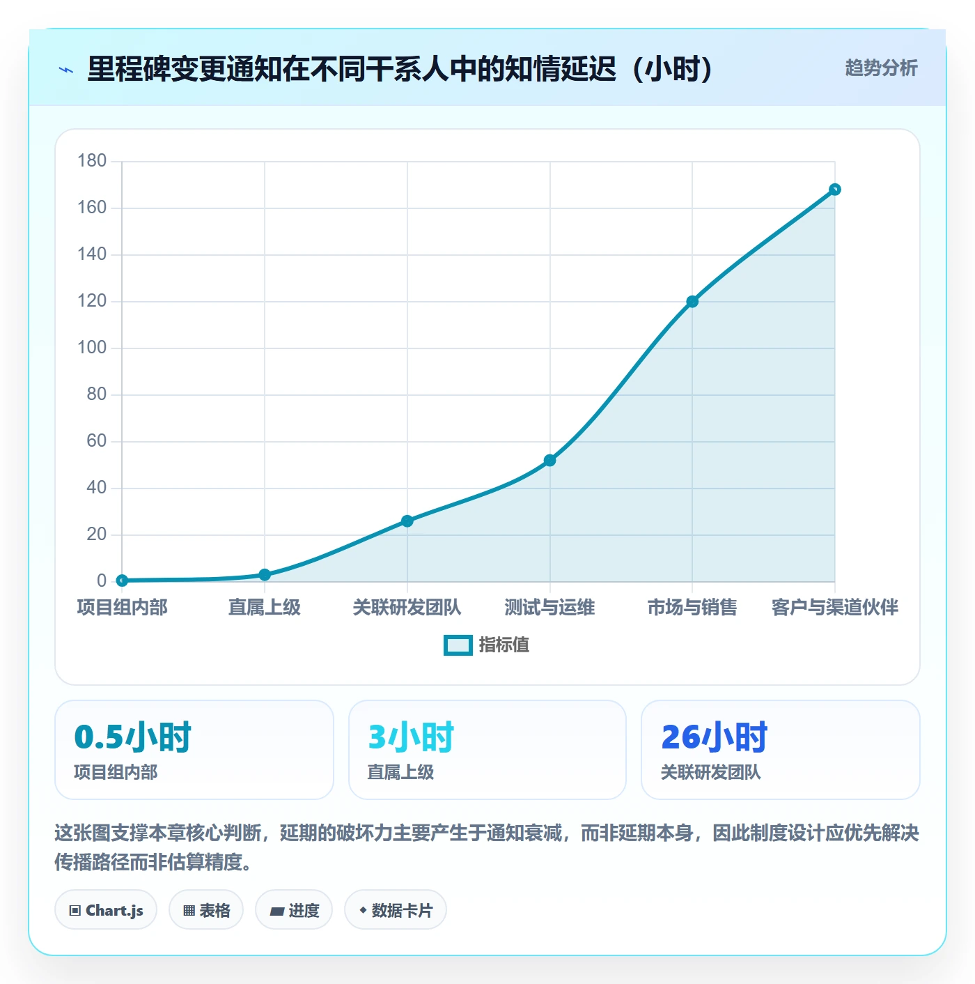 里程碑节点日期教程：研发团队制度设计，避坑指南