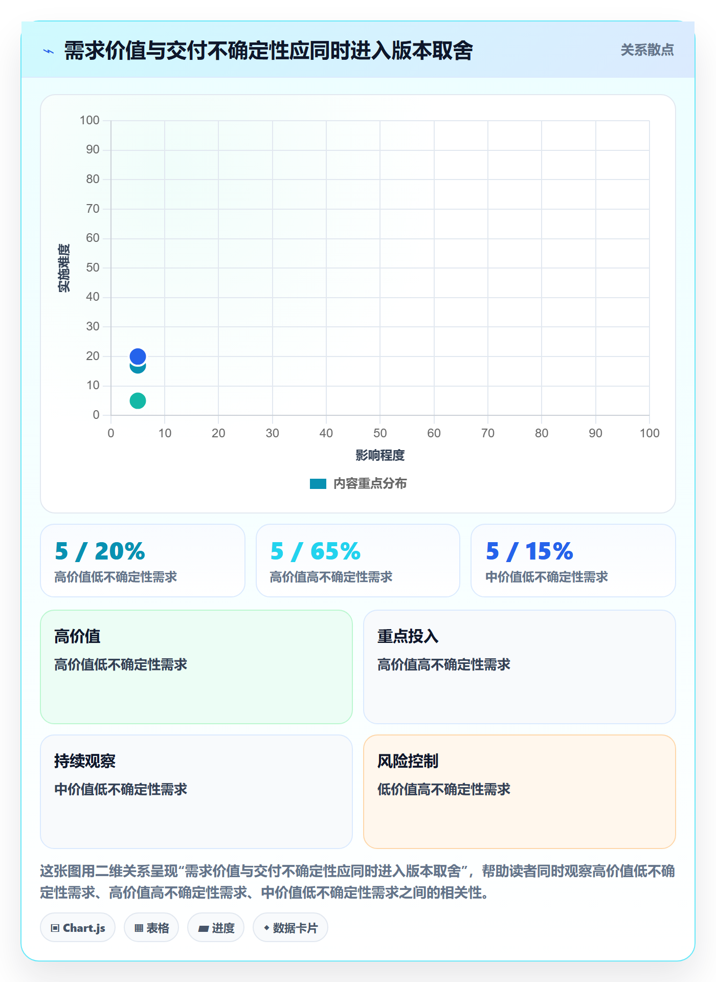 版本规划管理指南:管理层如何做好需求排期,协同管理全流程