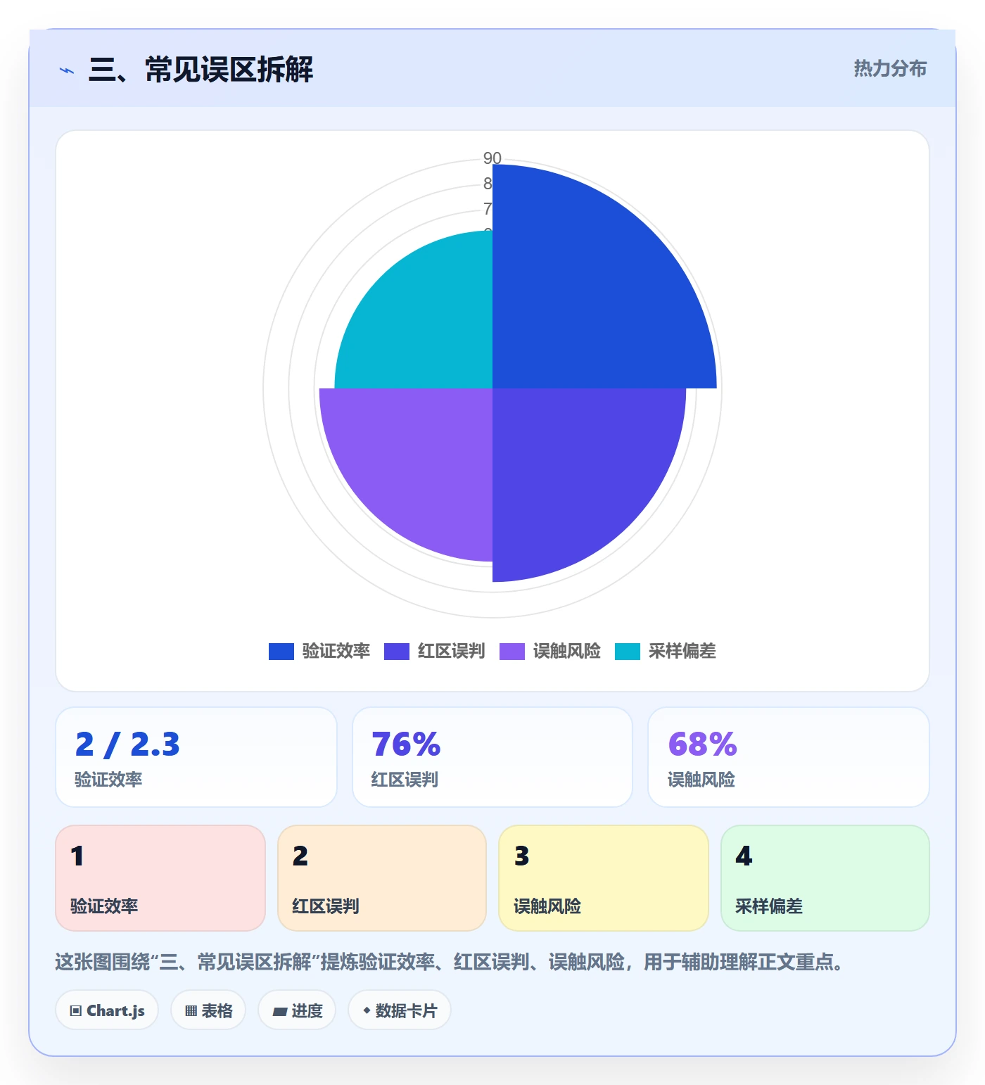 三、常见误区拆解
