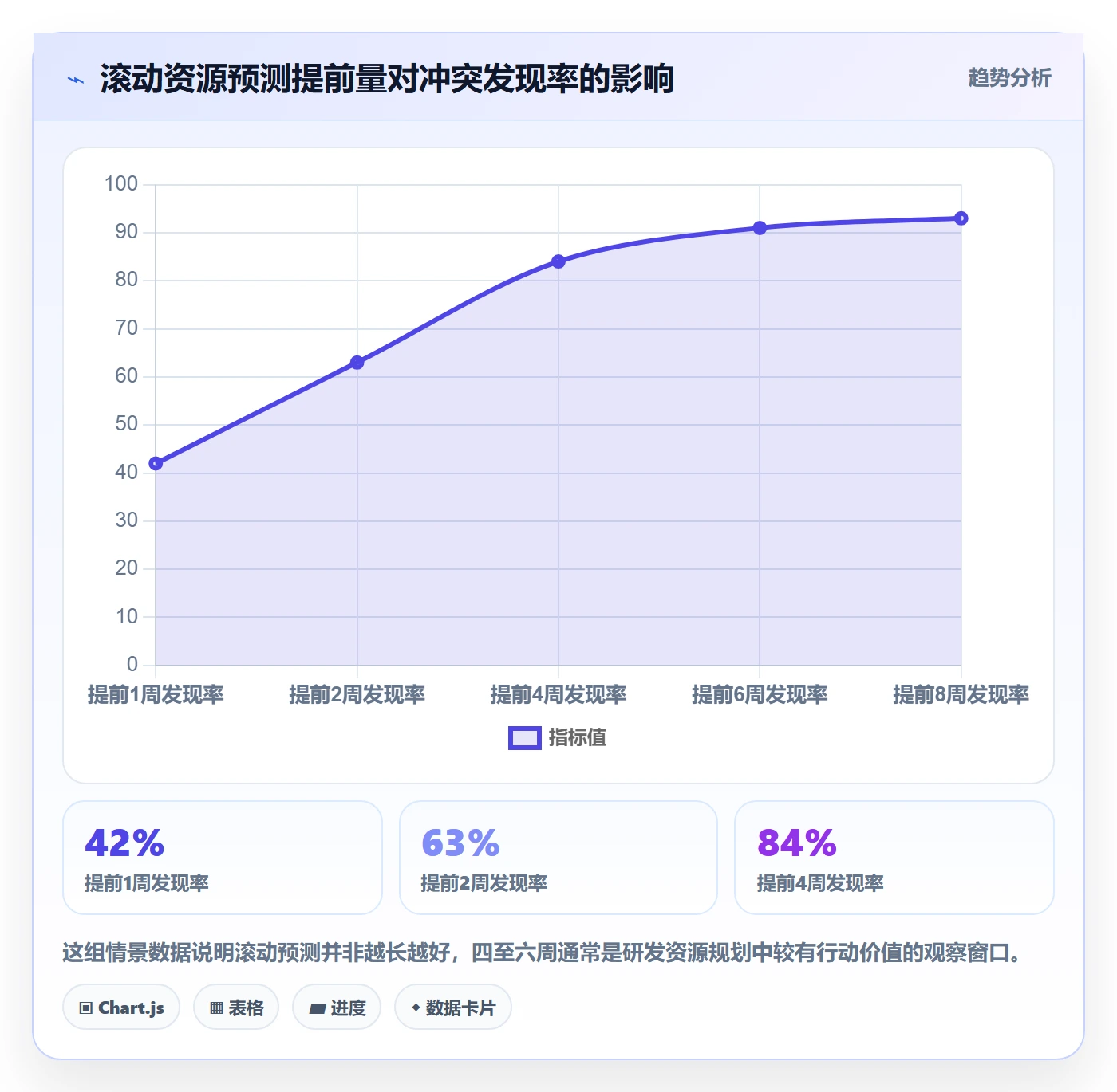 资源冲突落地方案：研发团队开展人力资源计划的协同管理案例解析
