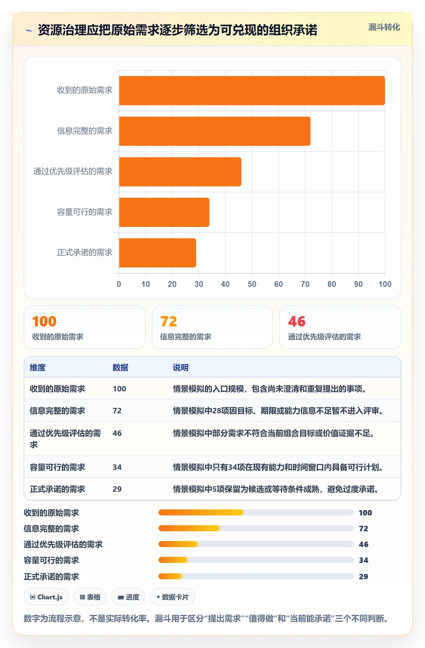 资源分配怎么做?管理层流程优化:资源管理从0到1
