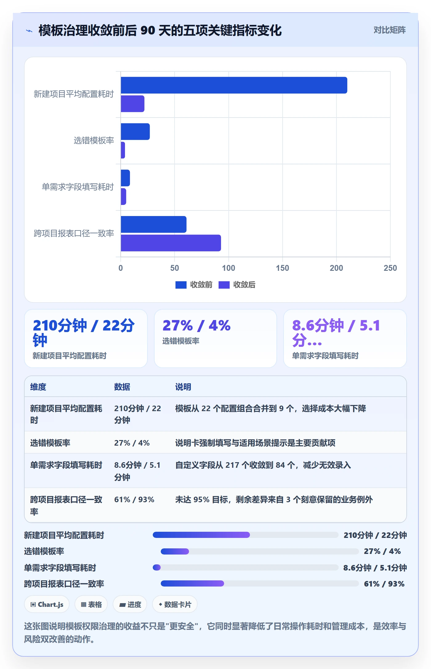 项目模板模板权限教程:产品经理制度设计,避坑指南