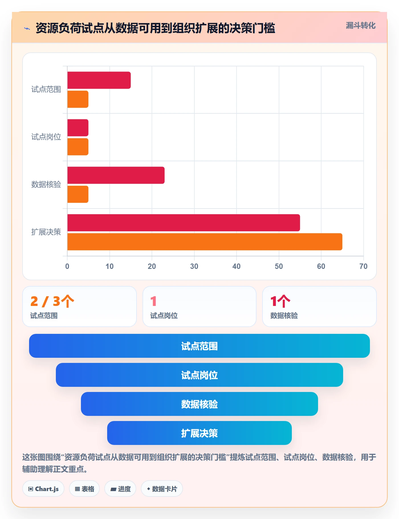 资源负载负荷全流程：项目成员最佳实践与一文讲清
