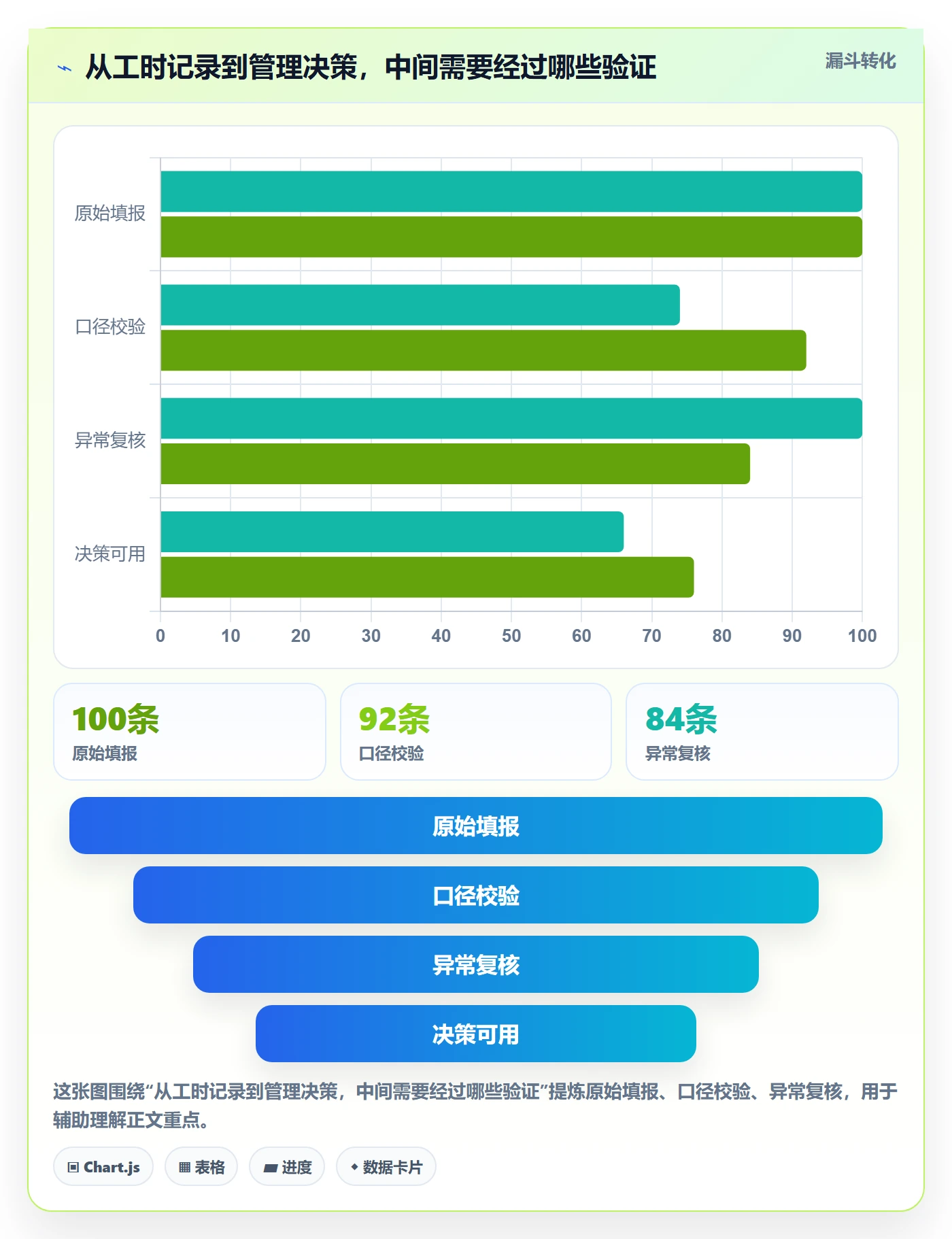 周报工时怎么做？管理层最佳实践：工时表从0到1
