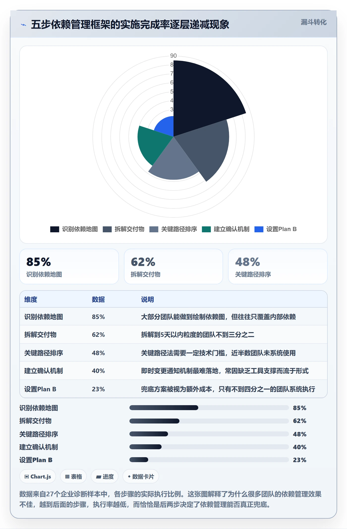 依赖冲突最佳实践:企业管理者任务依赖协同管理,常见问题