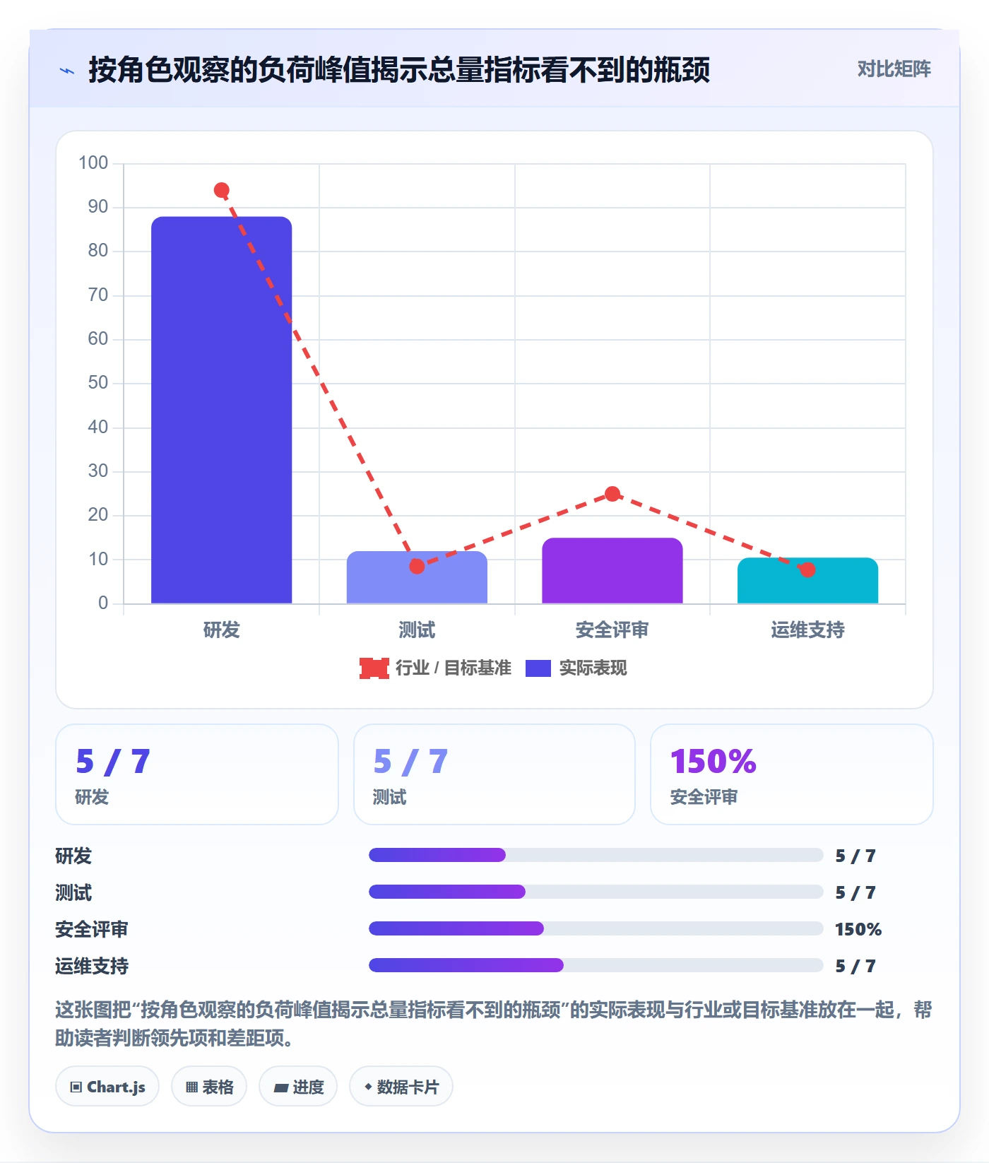 资源管理资源占用全流程：项目经理数据分析与一文讲清