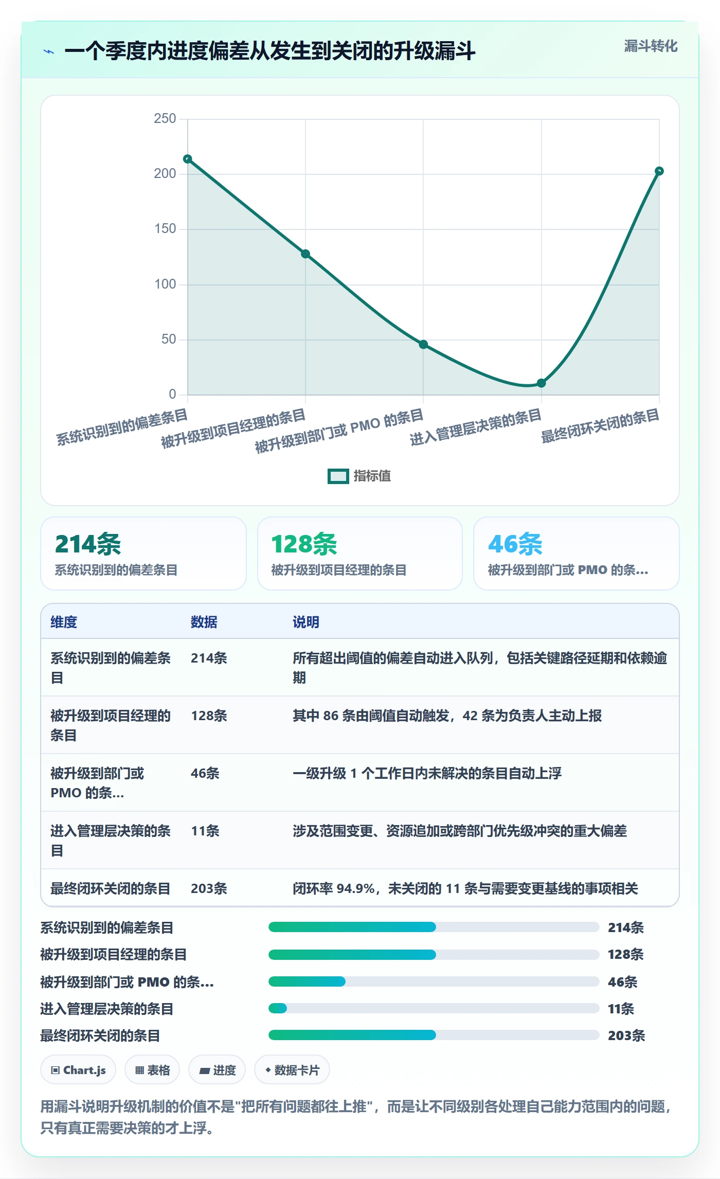 进展最佳实践:项目经理进度跟踪制度设计,常见问题