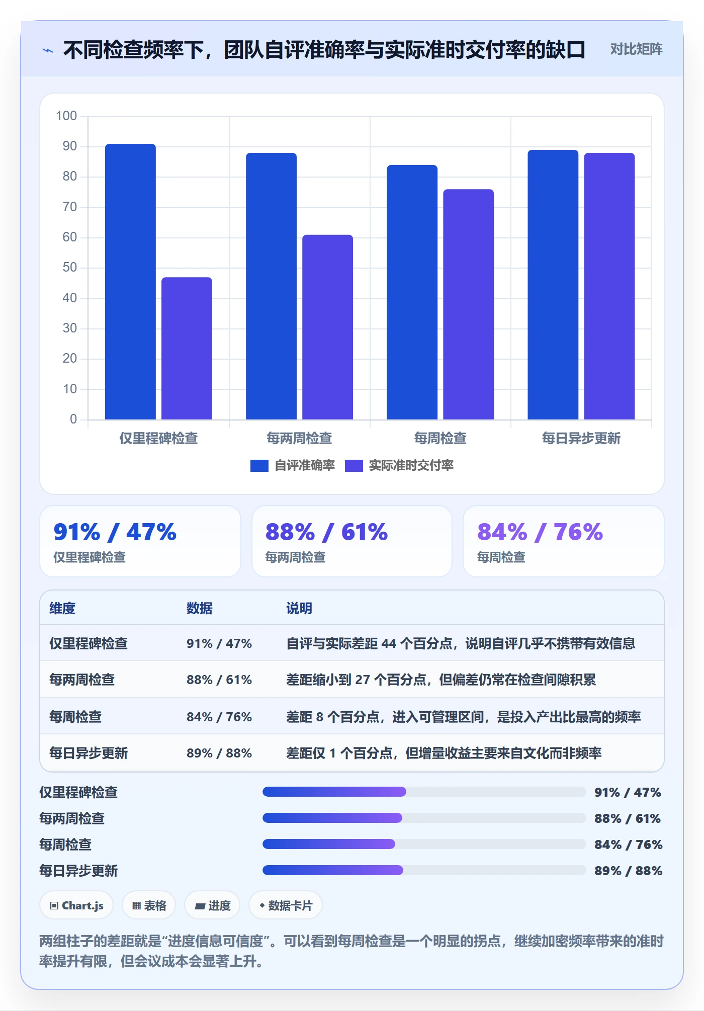 进度偏差管理方法大全：项目经理进度管理协同管理落地清单
