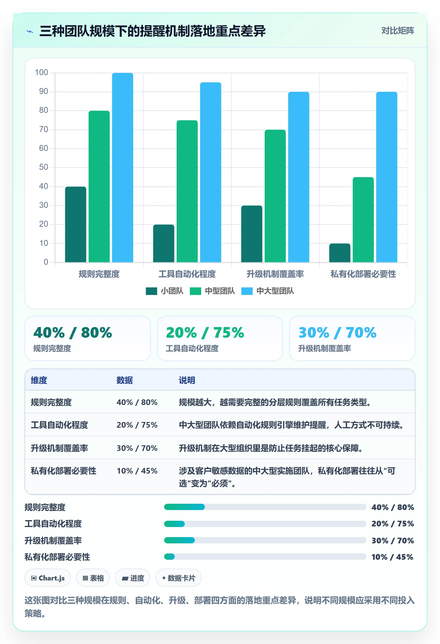 任务提醒提前提醒全流程:实施团队效率提升与一文讲清