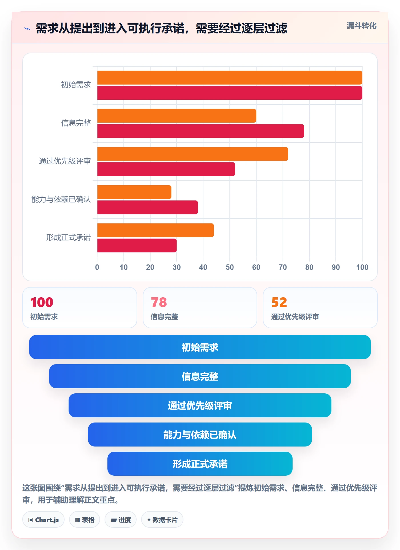 负荷流程与规范:管理层资源负载流程优化关键指标