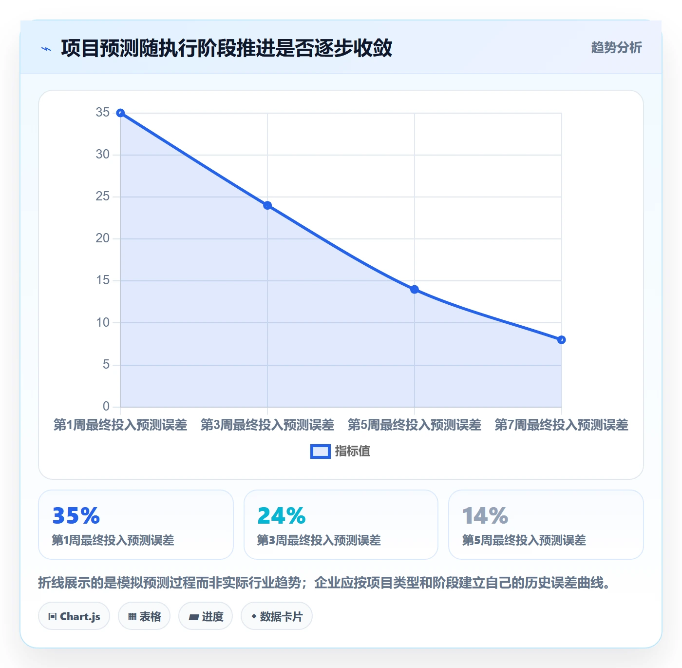 工时统计流程与规范:项目成员工时管理协同管理关键指标