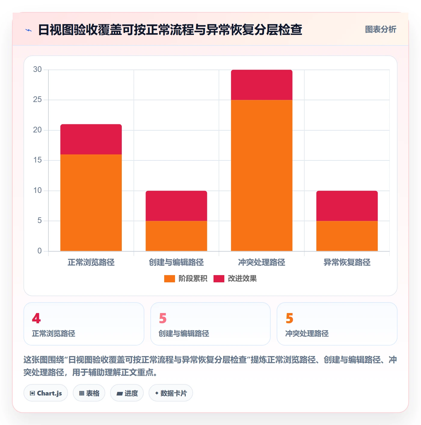 日历视图如何做好日视图?产品经理制度设计与操作步骤