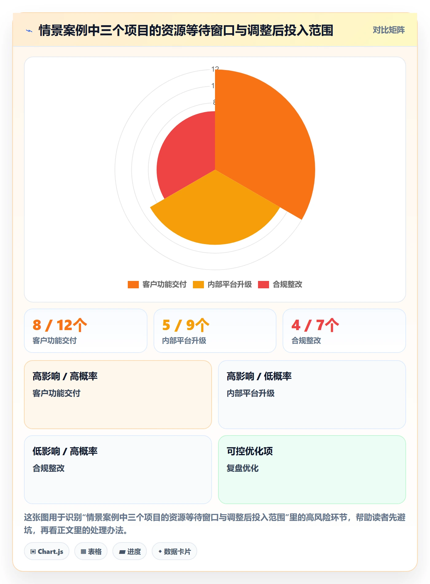 资源管理岗位教程：项目经理效率提升，避坑指南