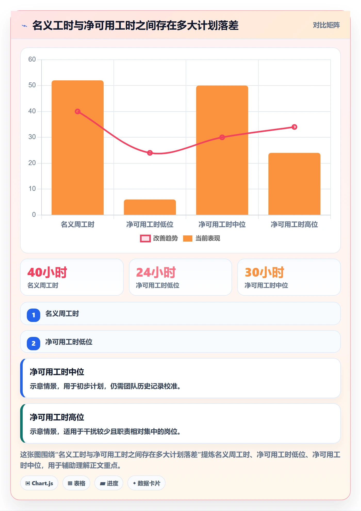 资源管理如何做好人员？项目负责人风险控制与操作步骤