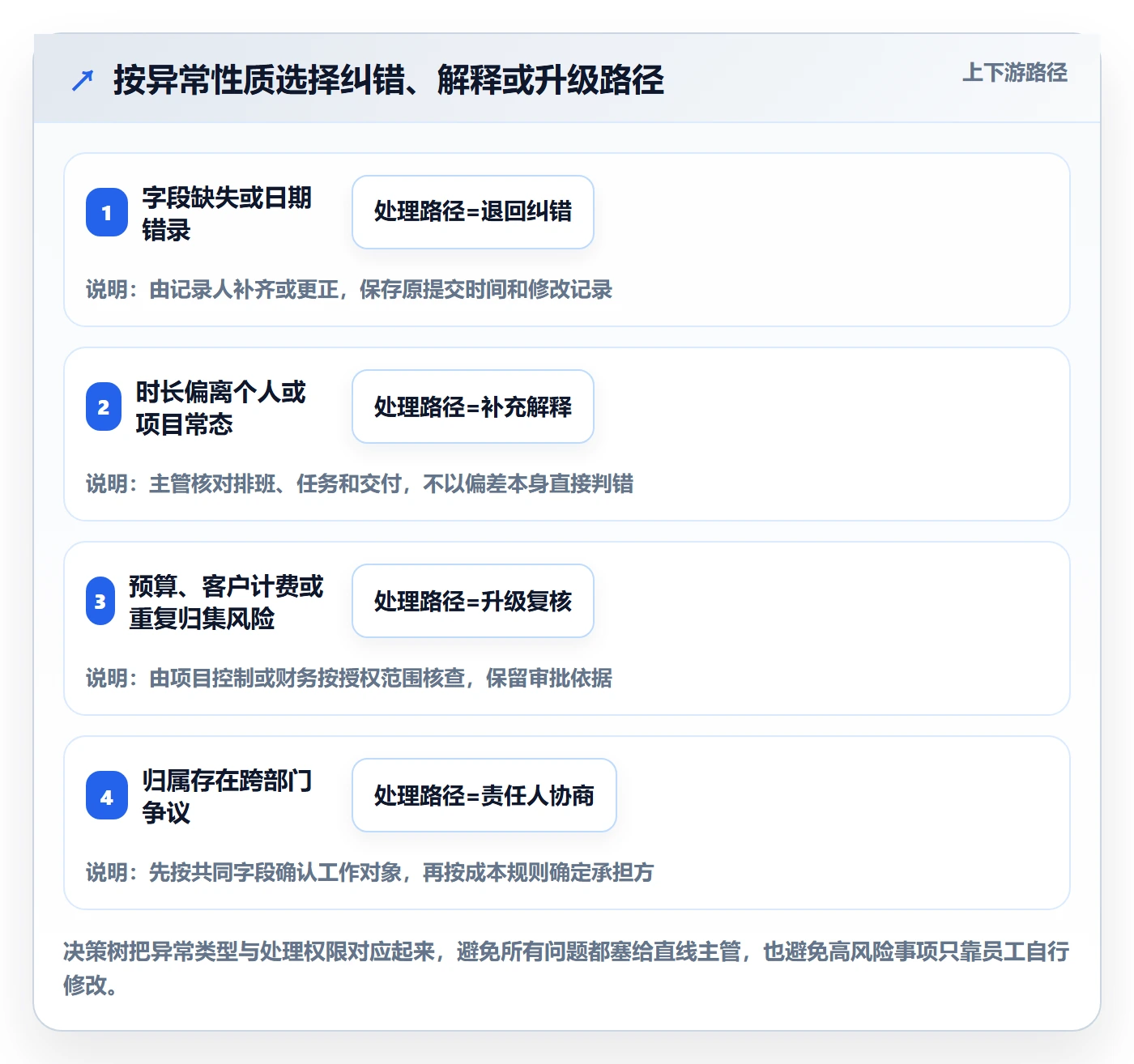 工时管理如何做好工时审核?跨部门团队效率提升与操作步骤