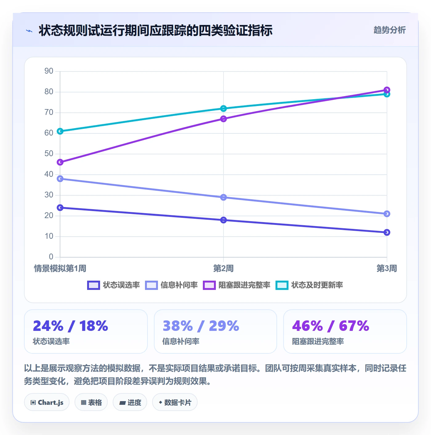自定义状态管理指南:项目成员如何做好看板,最佳实践全流程