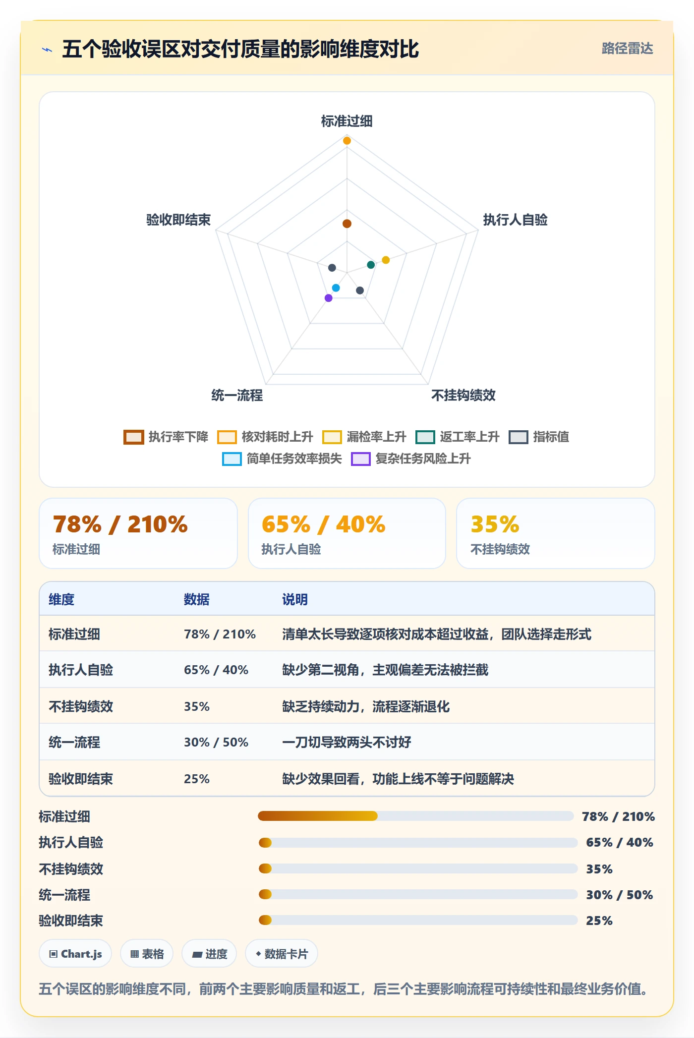 确认完成管理指南:管理层如何做好任务验收,效率提升全流程