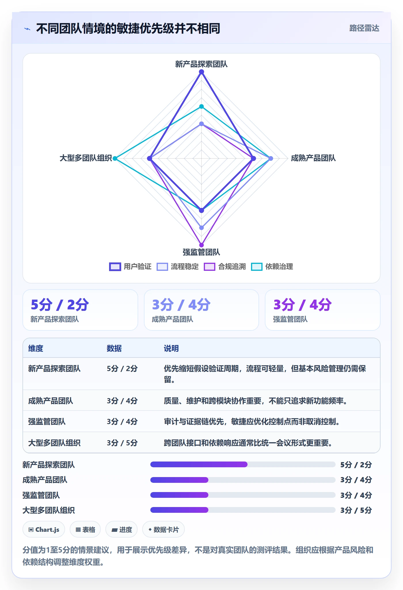 Agile怎么做?研发团队实操方法:敏捷项目从0到1