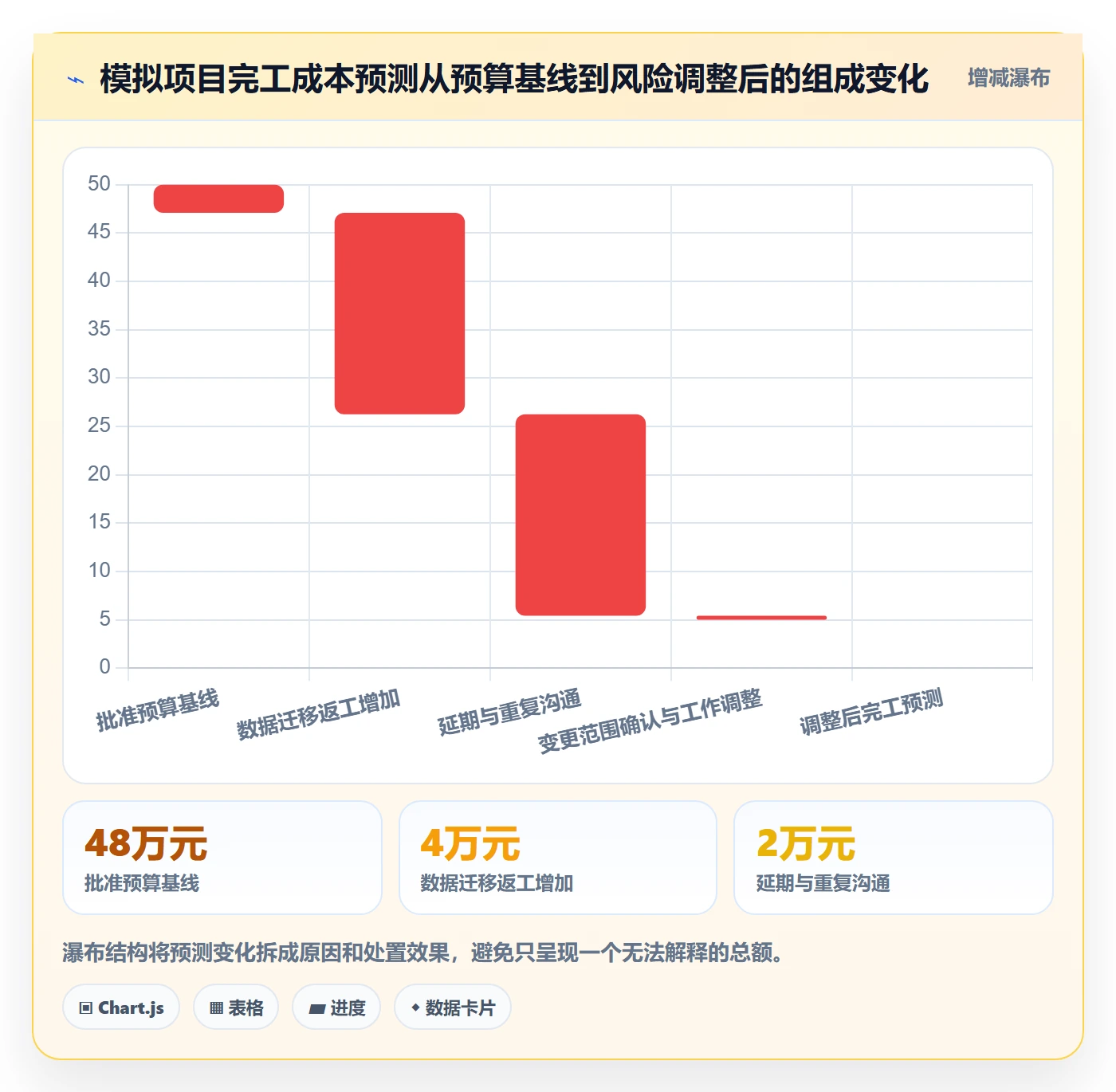 费用实操方法:实施团队提升成本管理效率的入门指南方法与模板